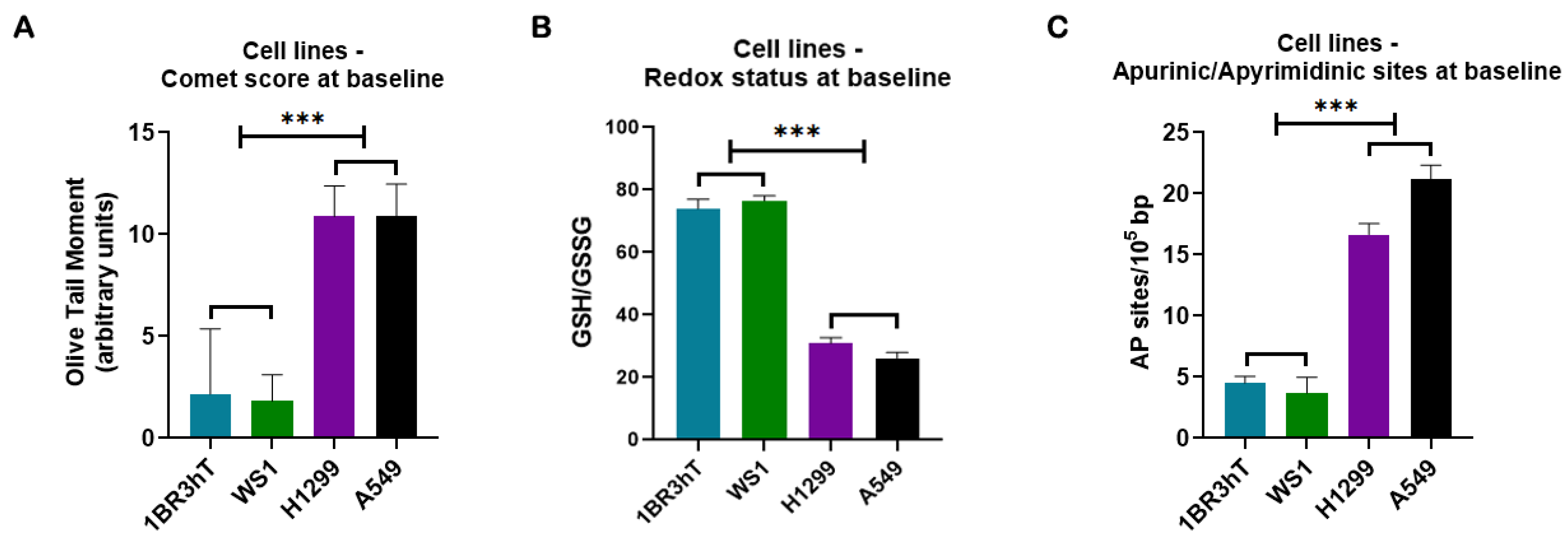 Preprints 140925 g001
