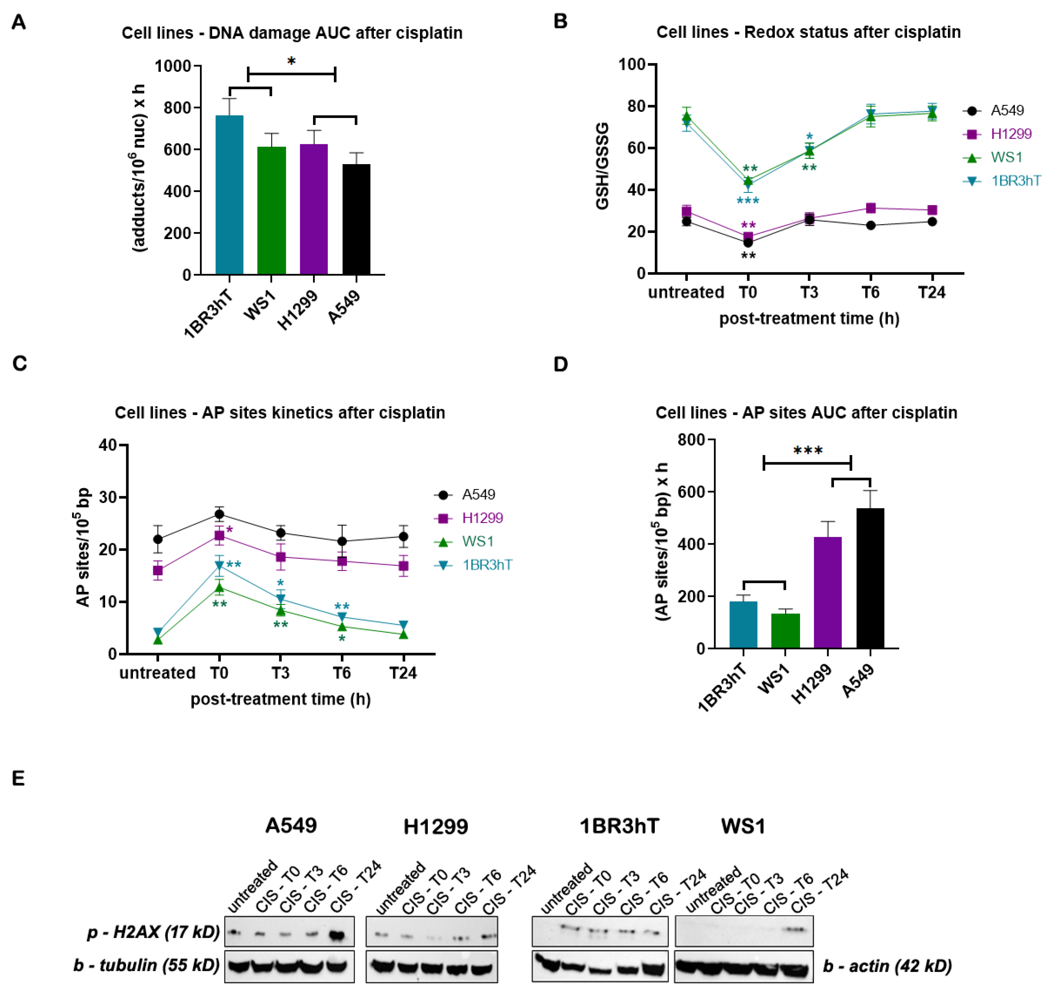 Preprints 140925 g003