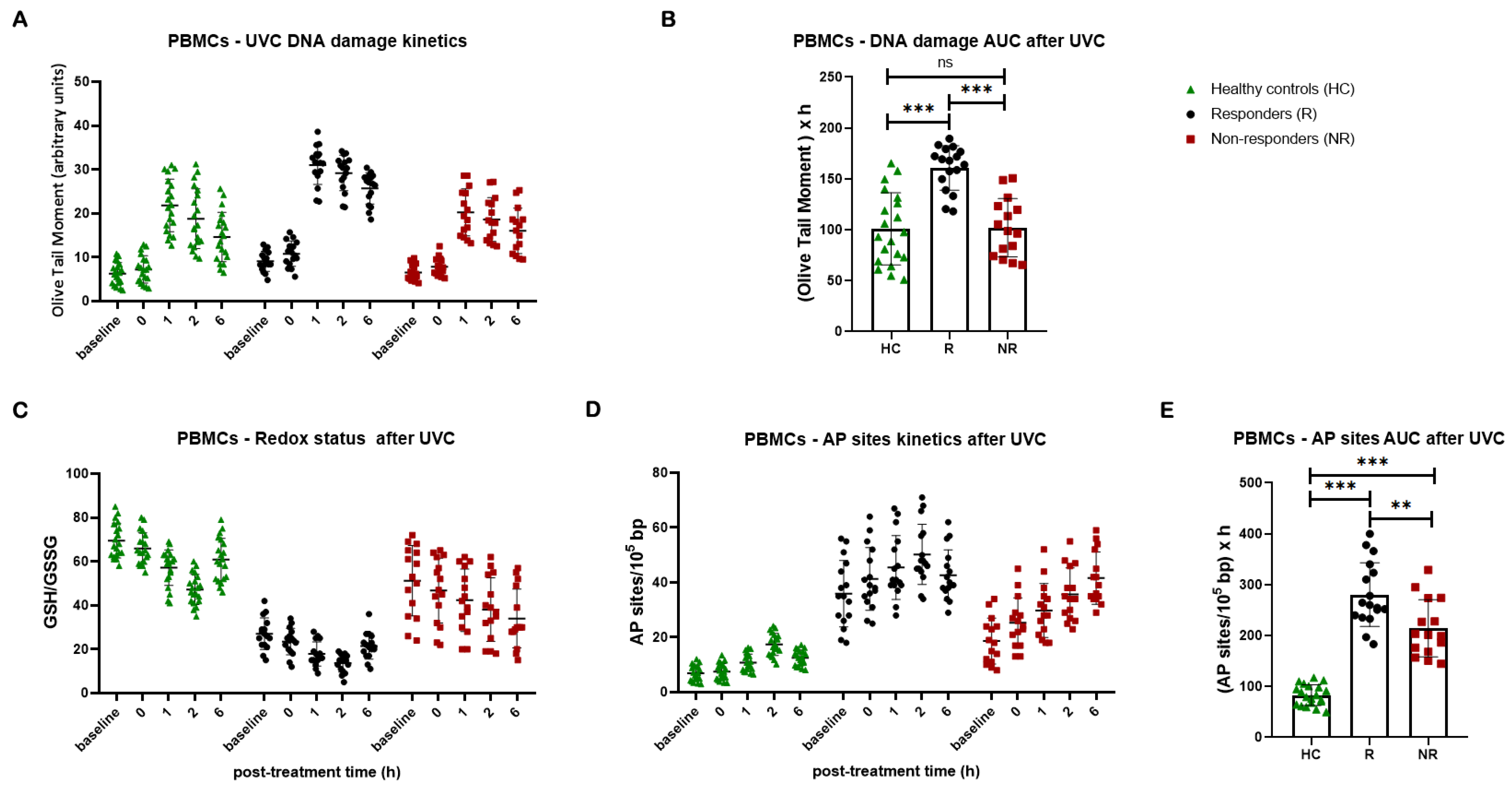 Preprints 140925 g005