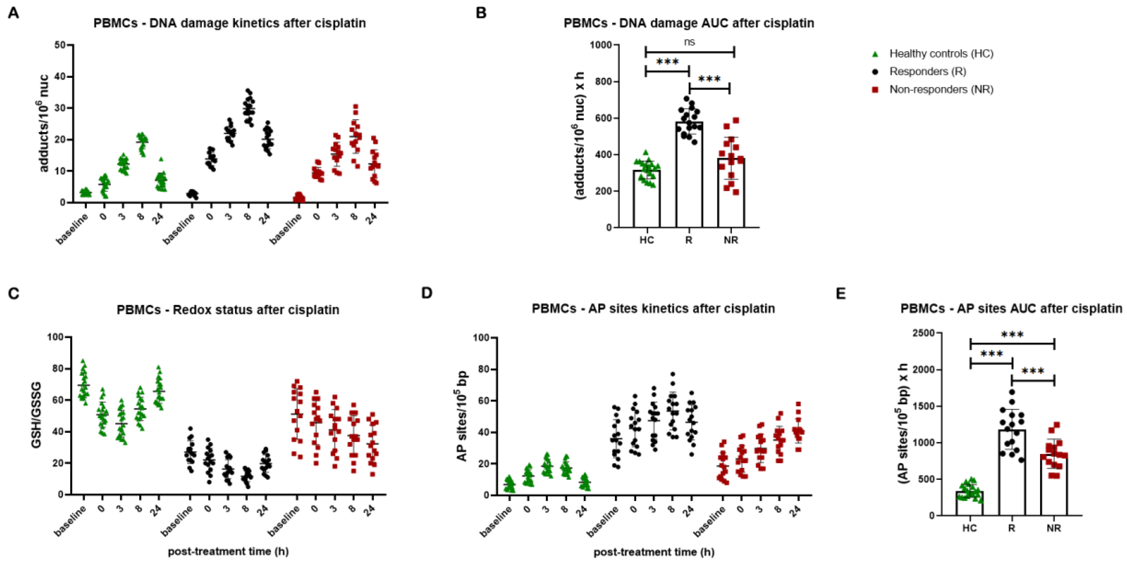 Preprints 140925 g006