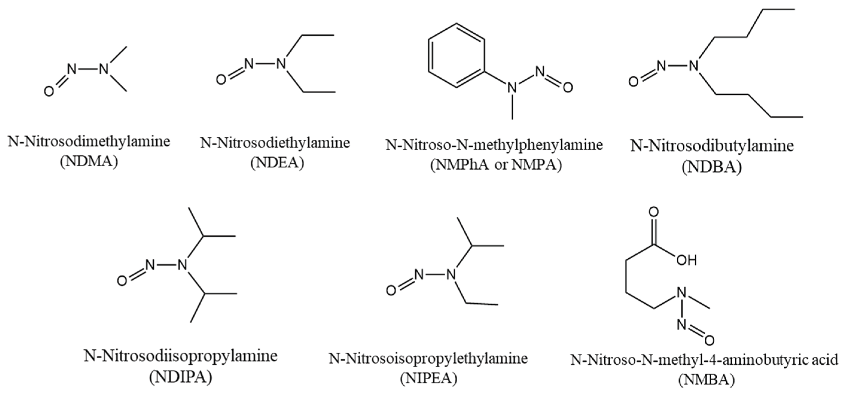 Preprints 172561 g004