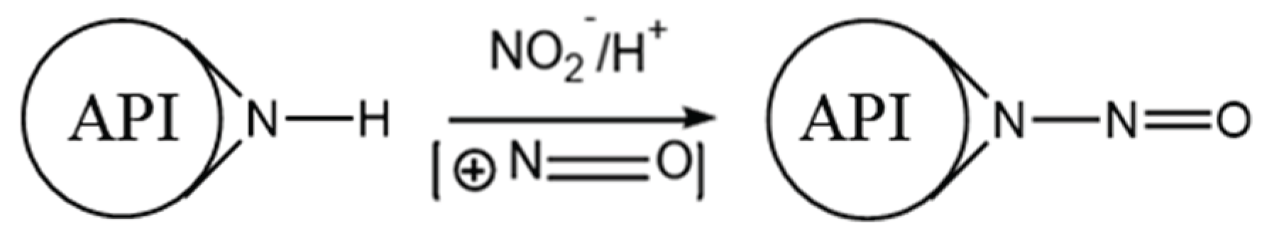 Preprints 172561 g005