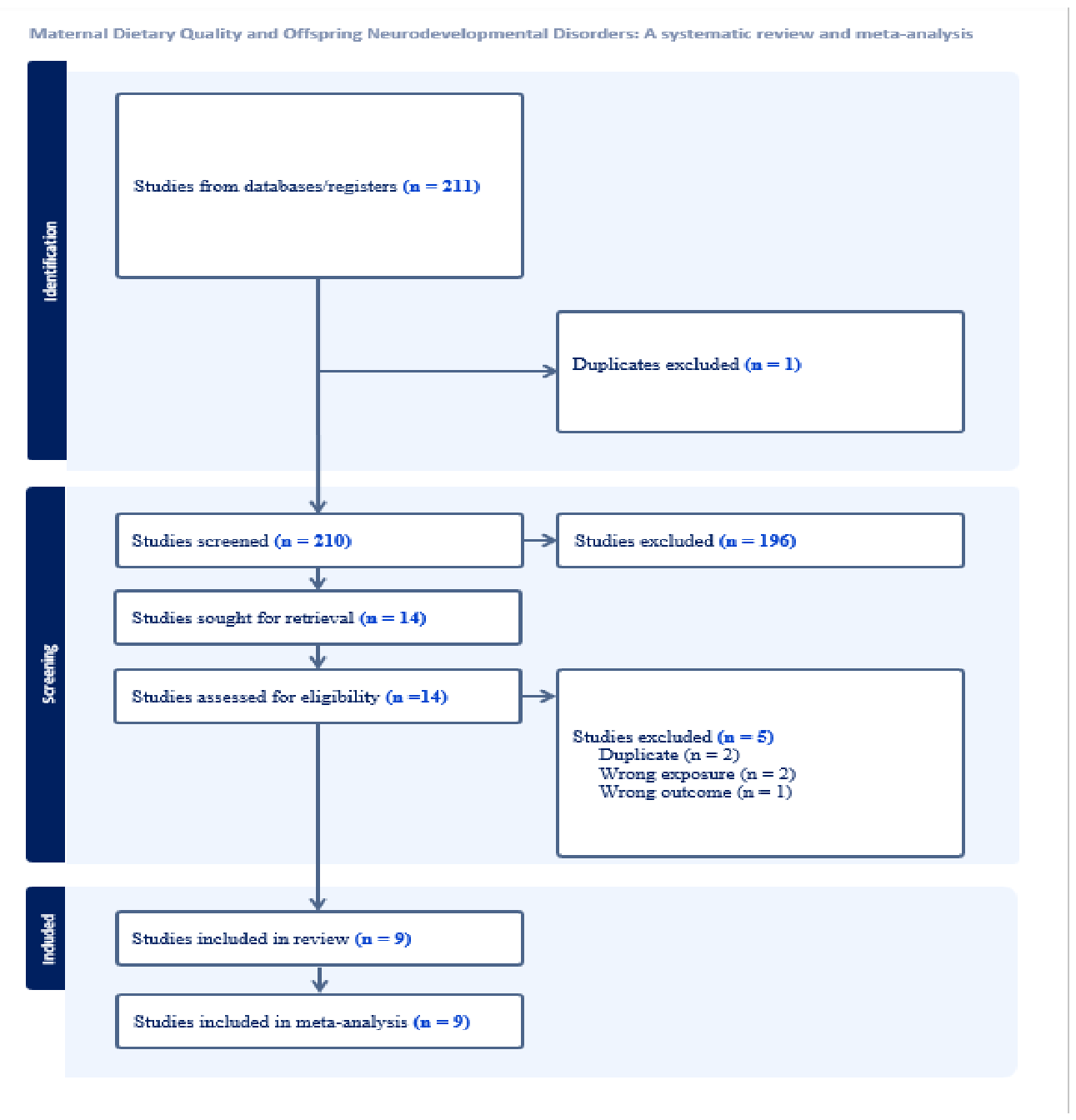 Preprints 214625 g001