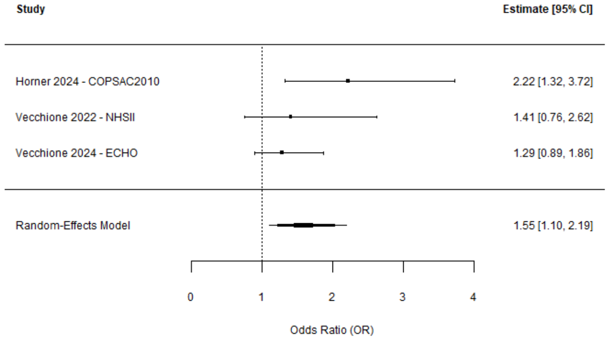 Preprints 214625 g004