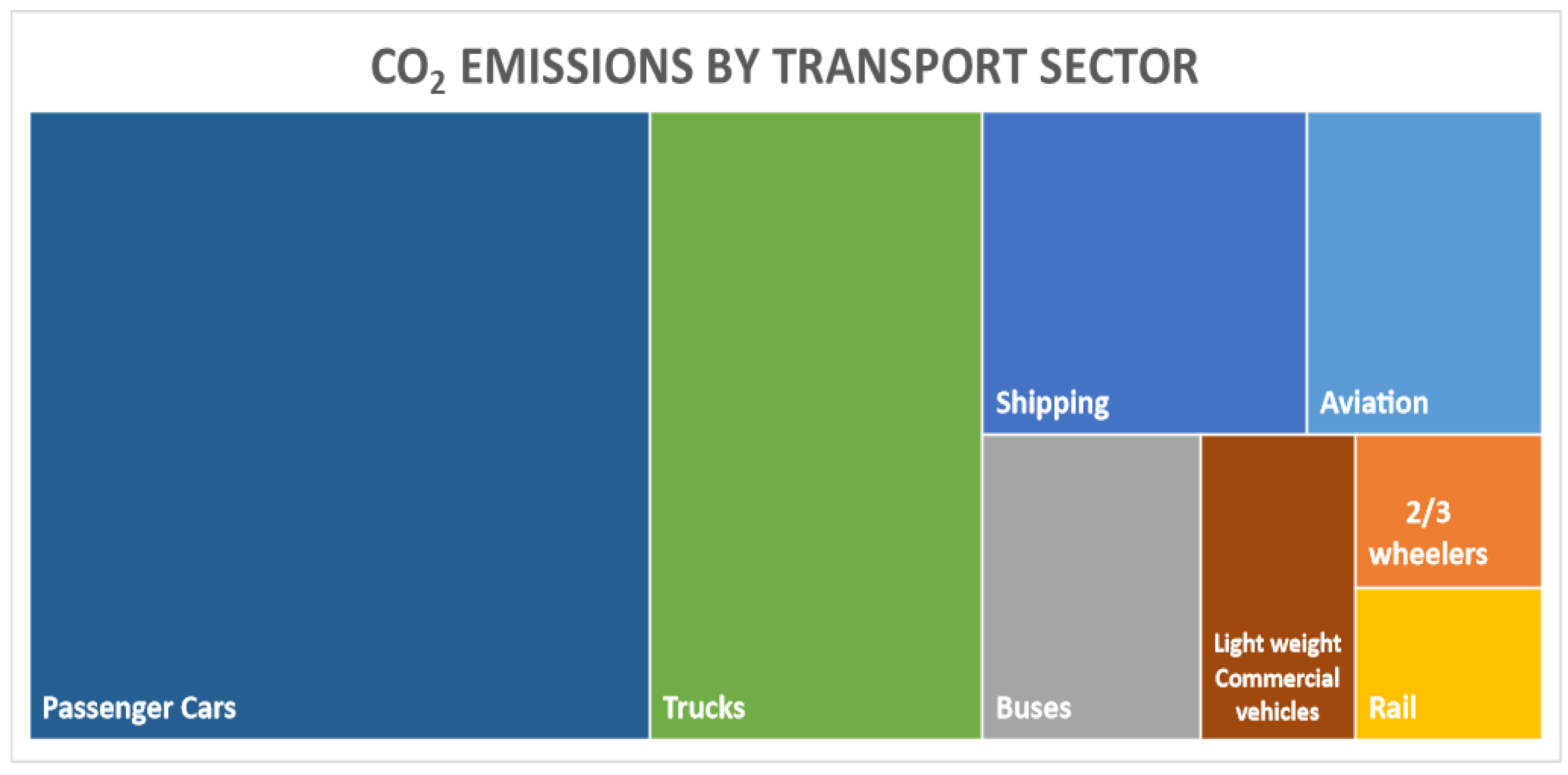 Preprints 75969 g001