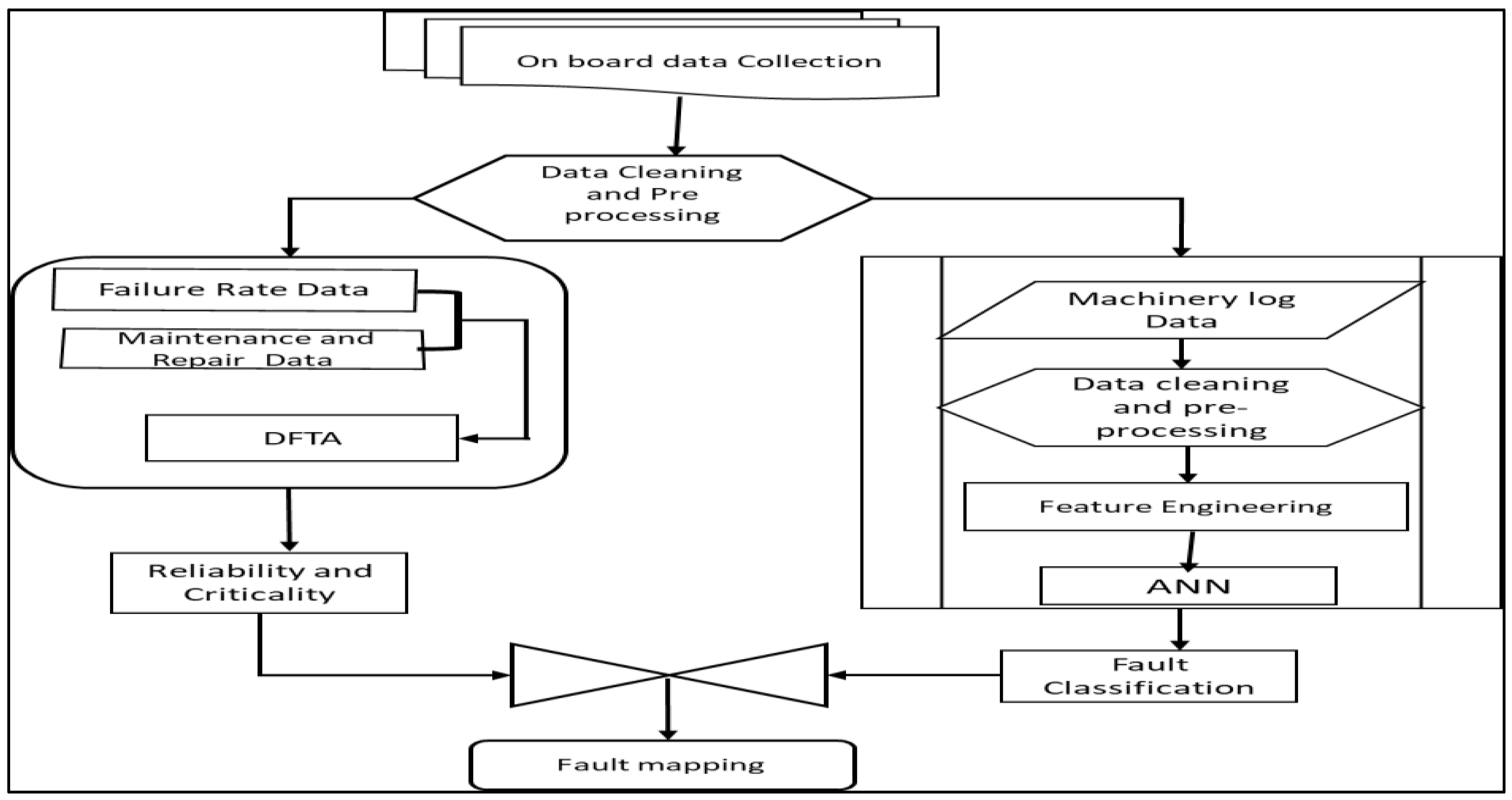 Preprints 75969 g002