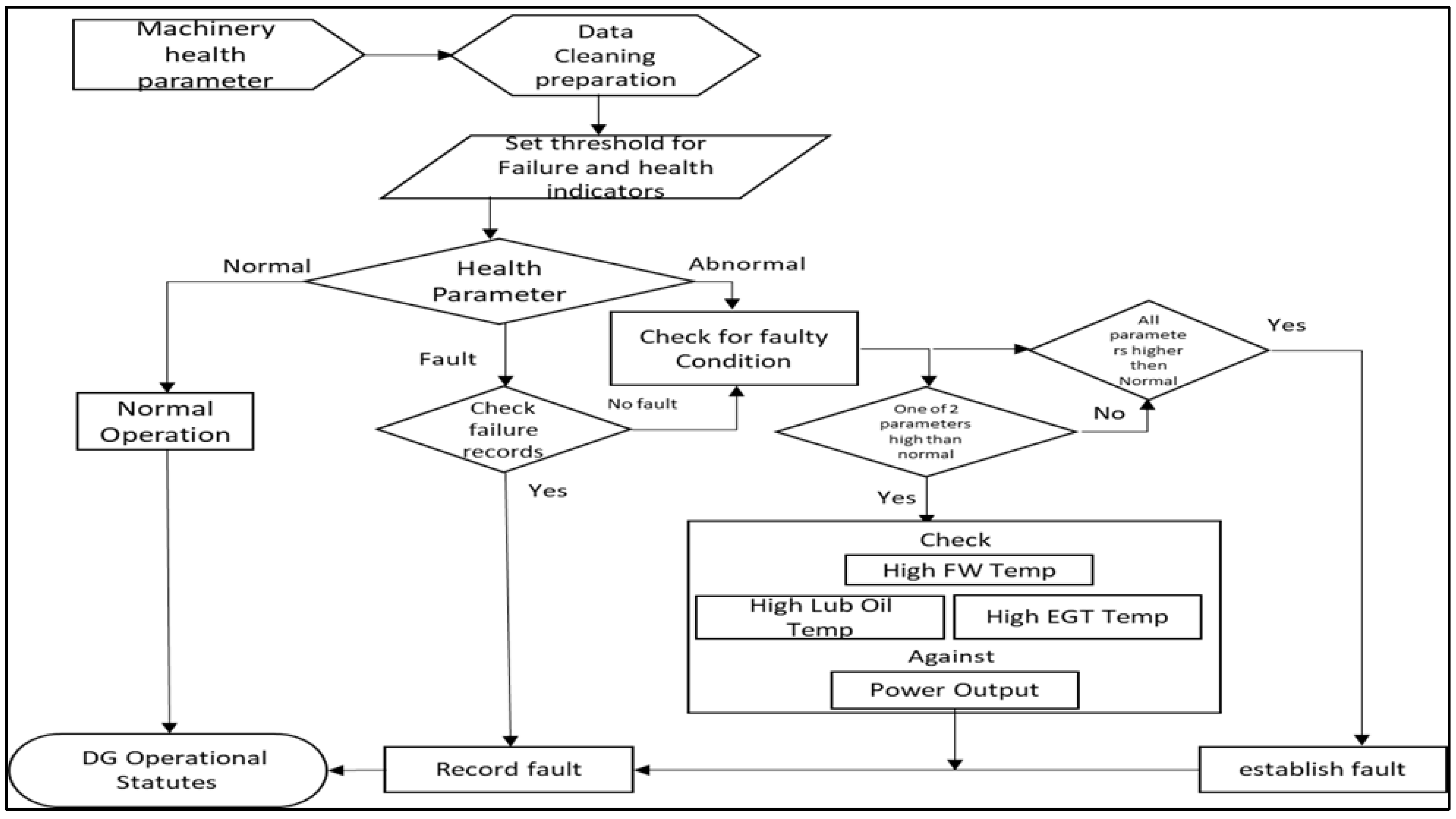 Preprints 75969 g003