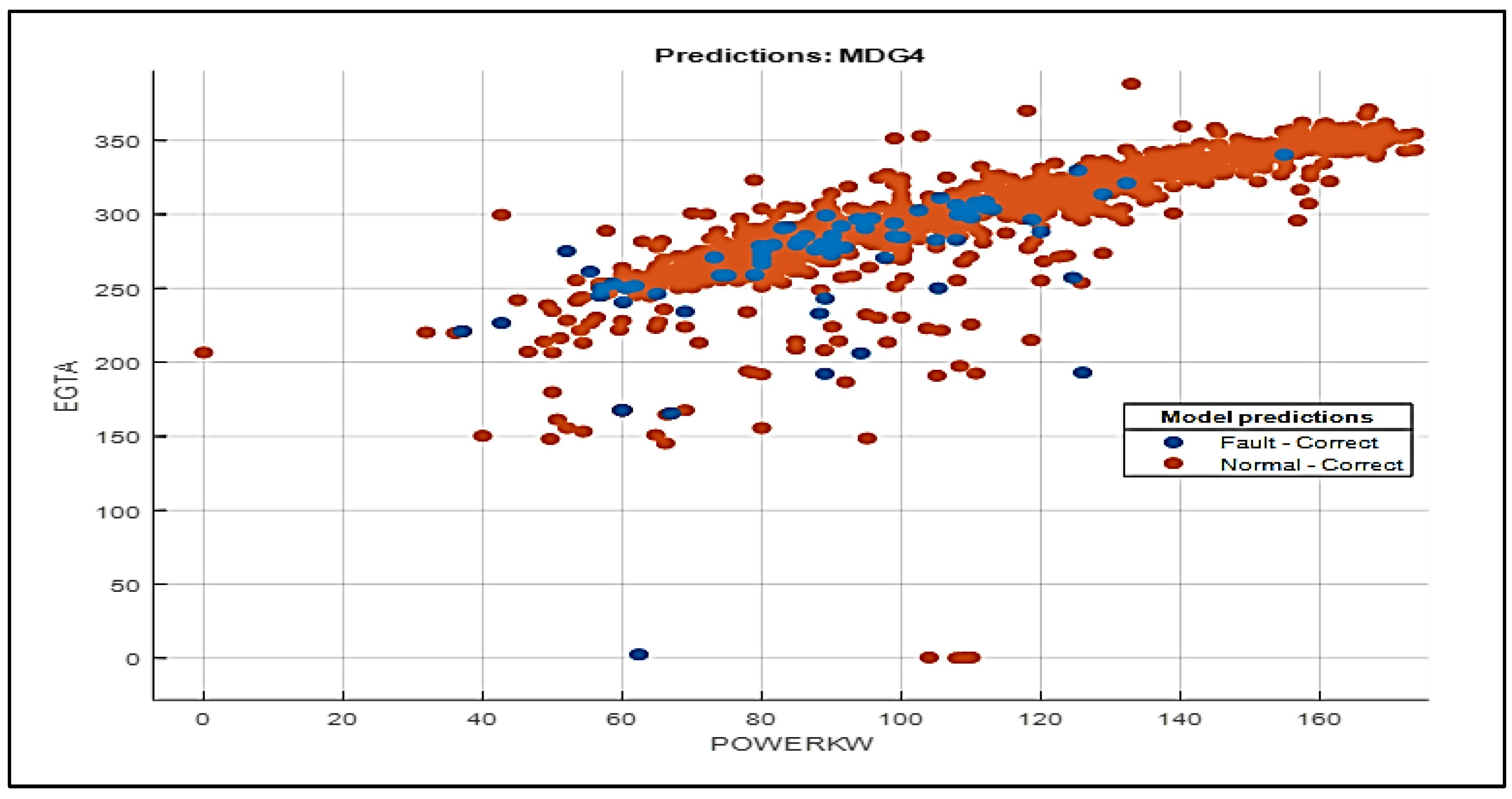 Preprints 75969 g011