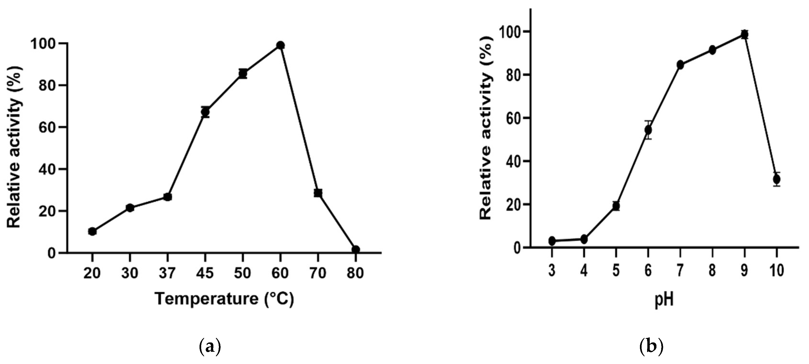 Preprints 86563 g003
