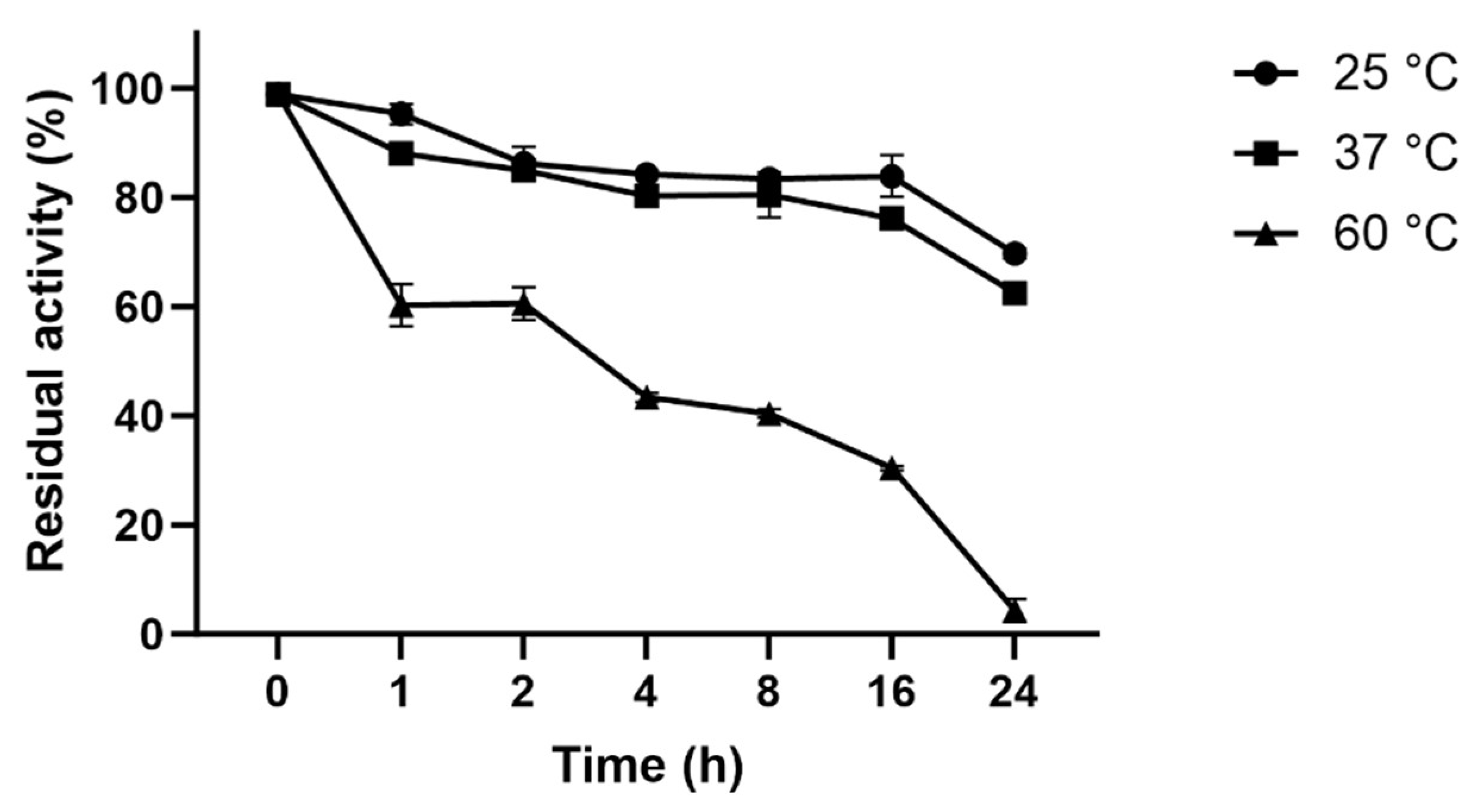 Preprints 86563 g004