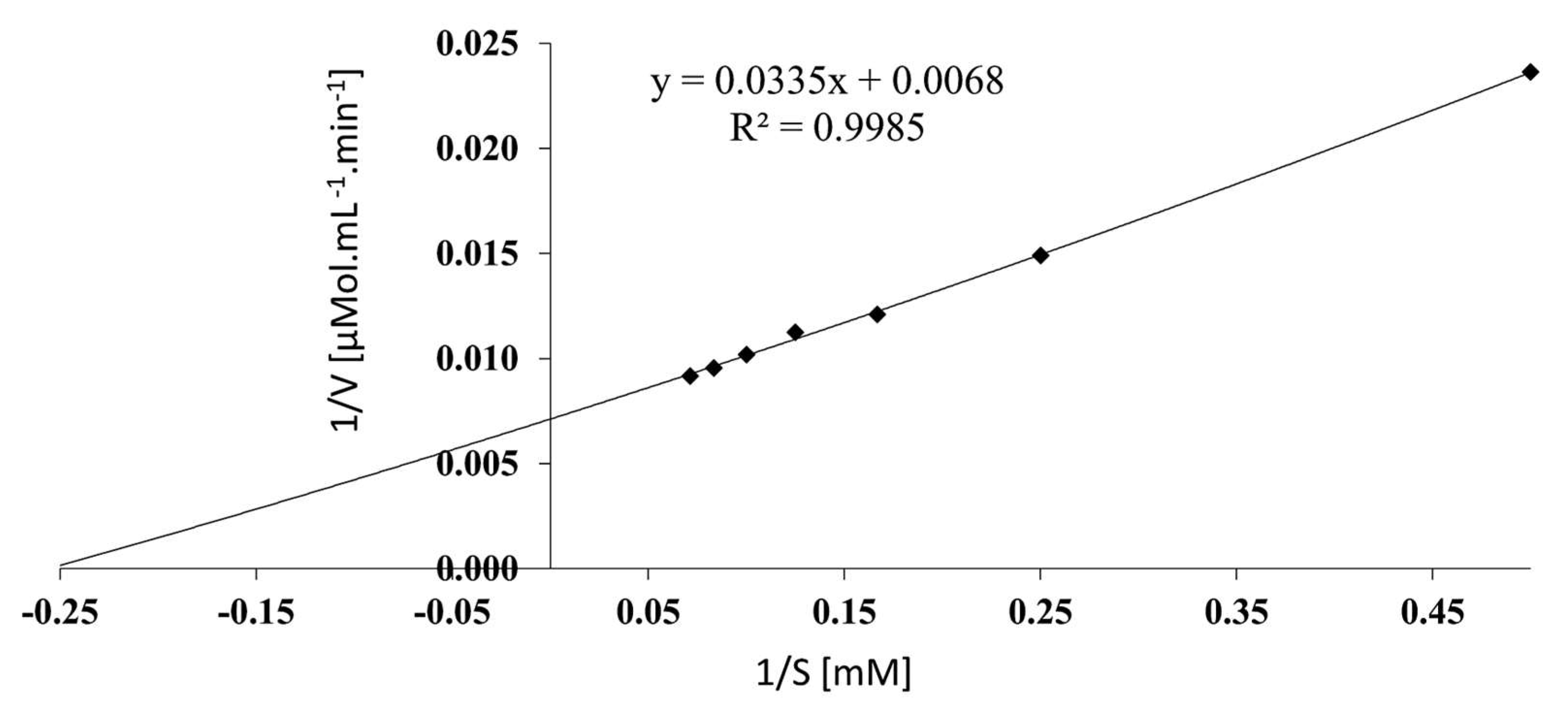 Preprints 86563 g005