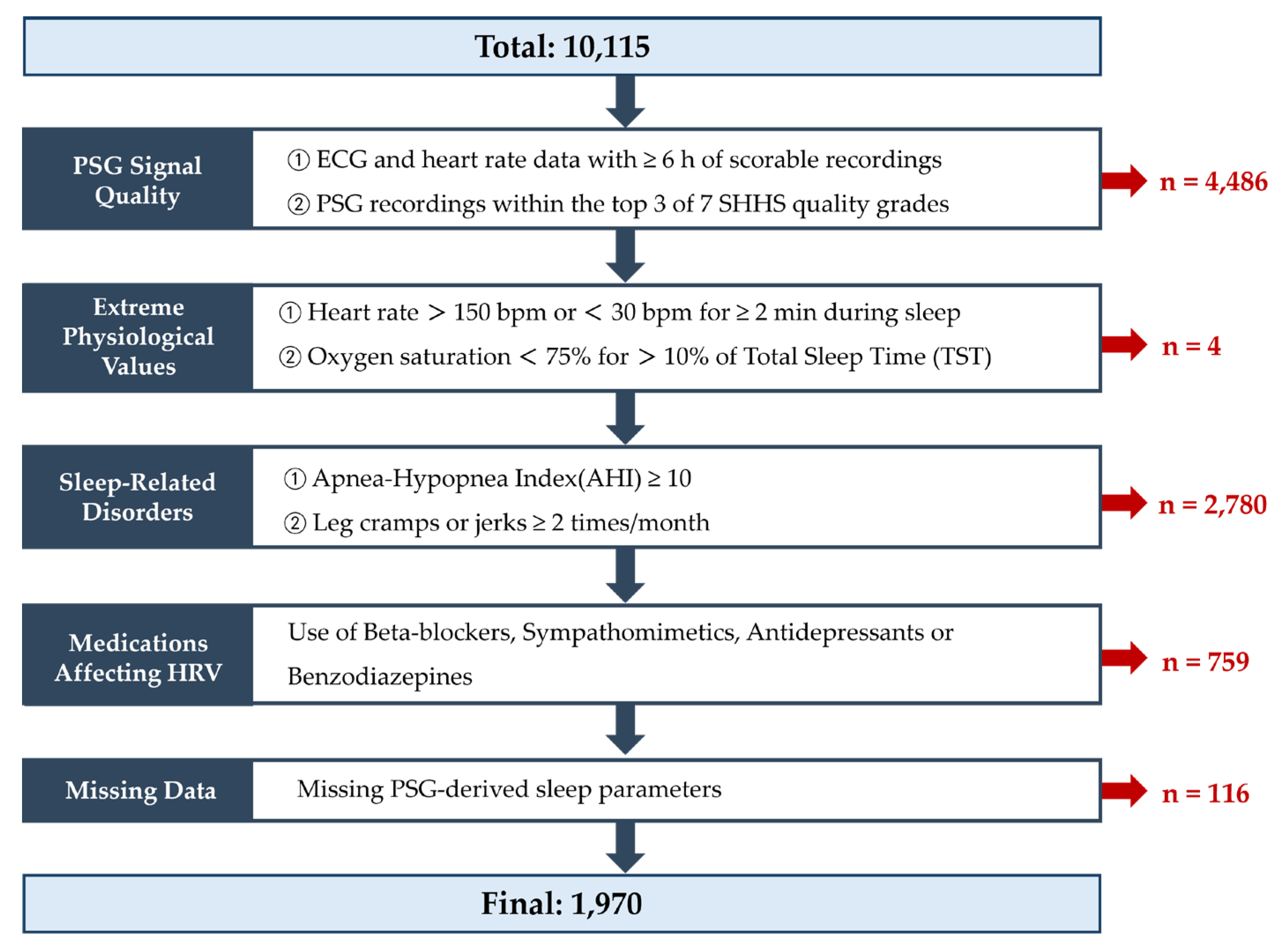 Preprints 195540 g001
