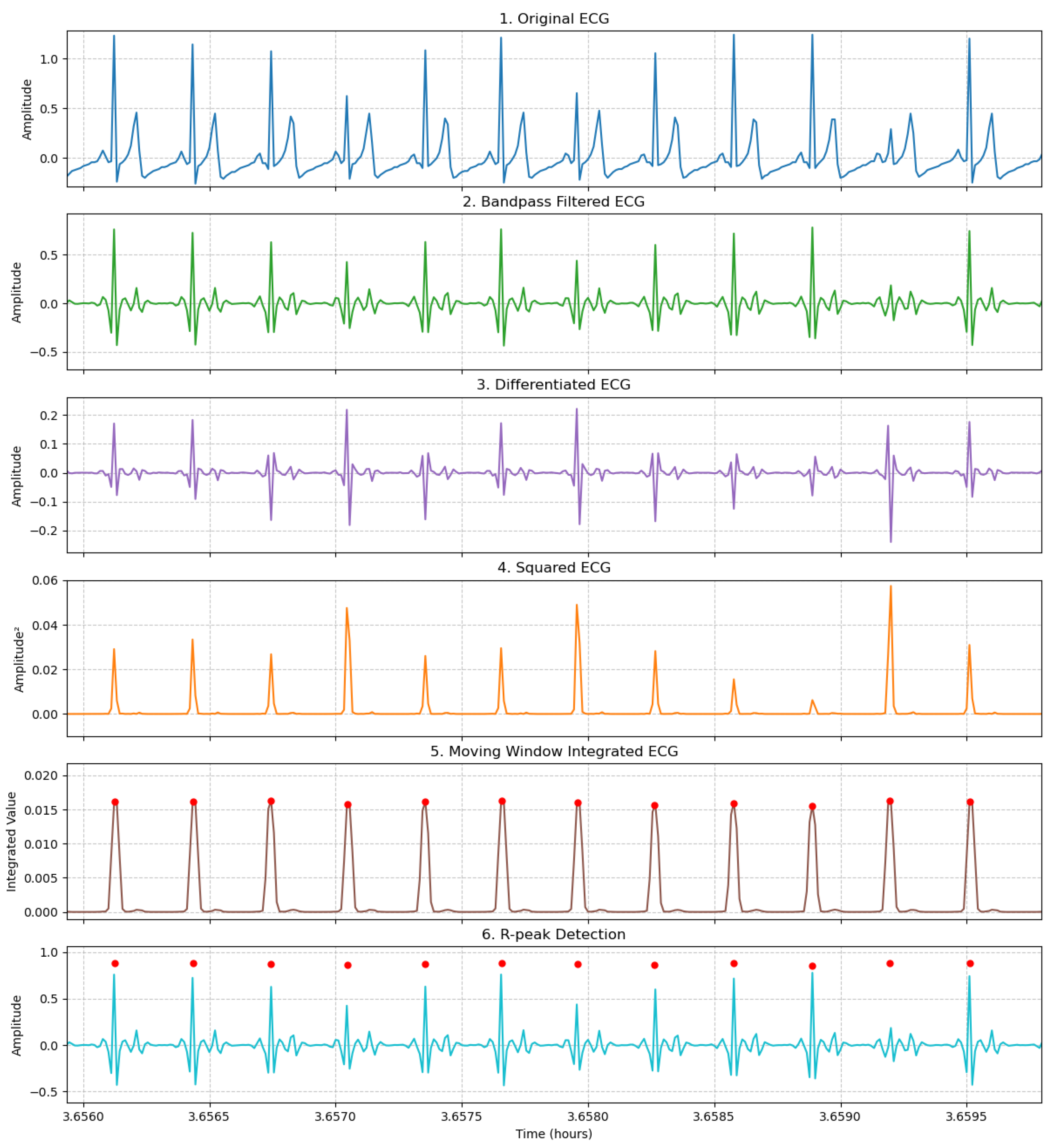 Preprints 195540 g002