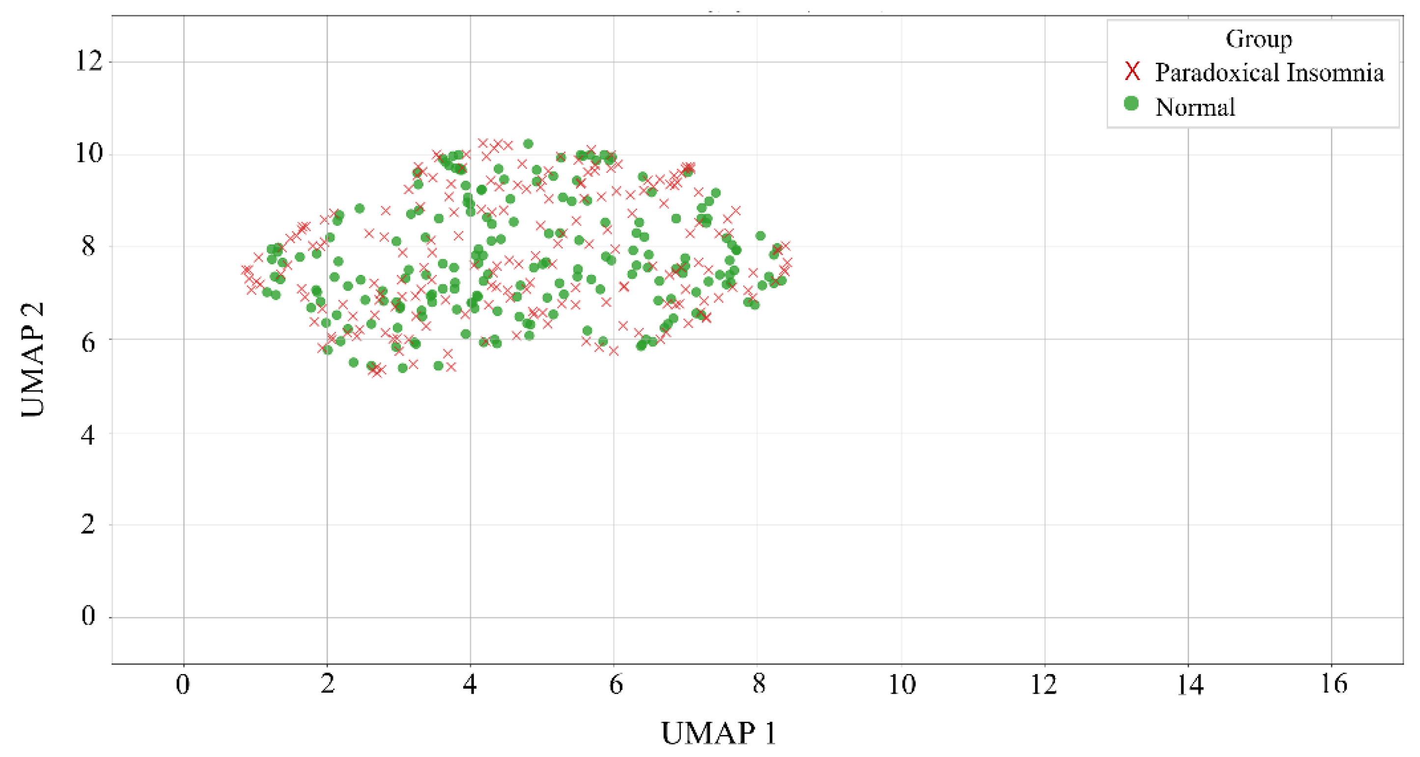 Preprints 195540 g003