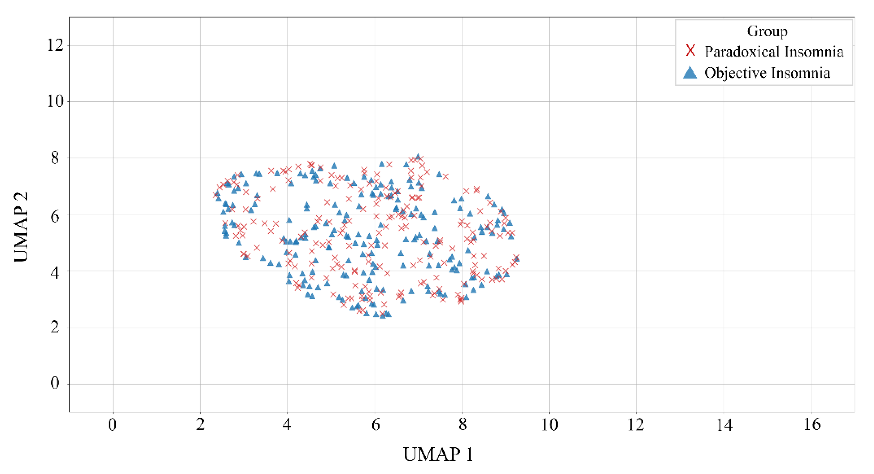 Preprints 195540 g004