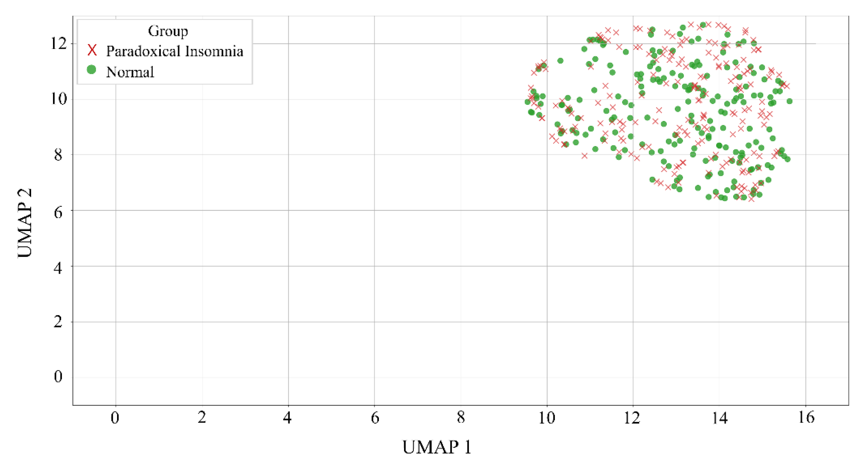 Preprints 195540 g005