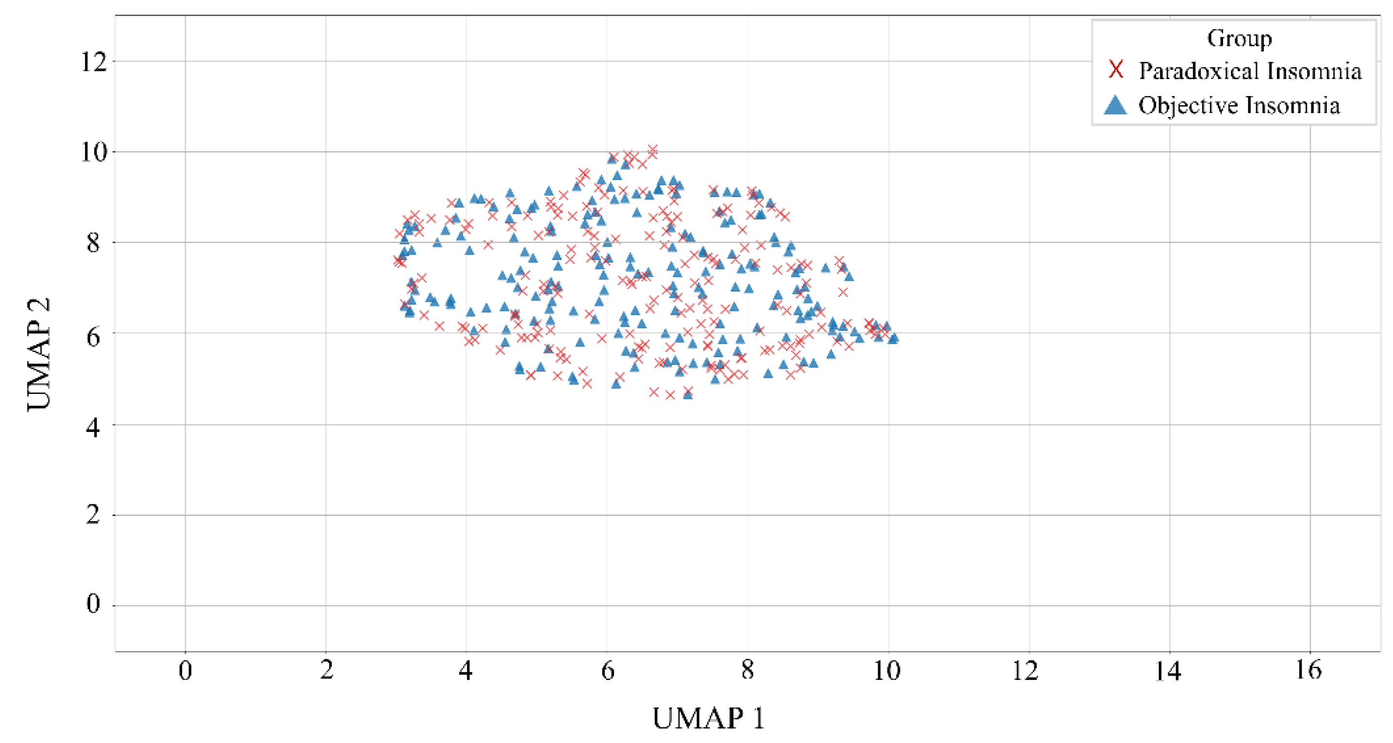 Preprints 195540 g006