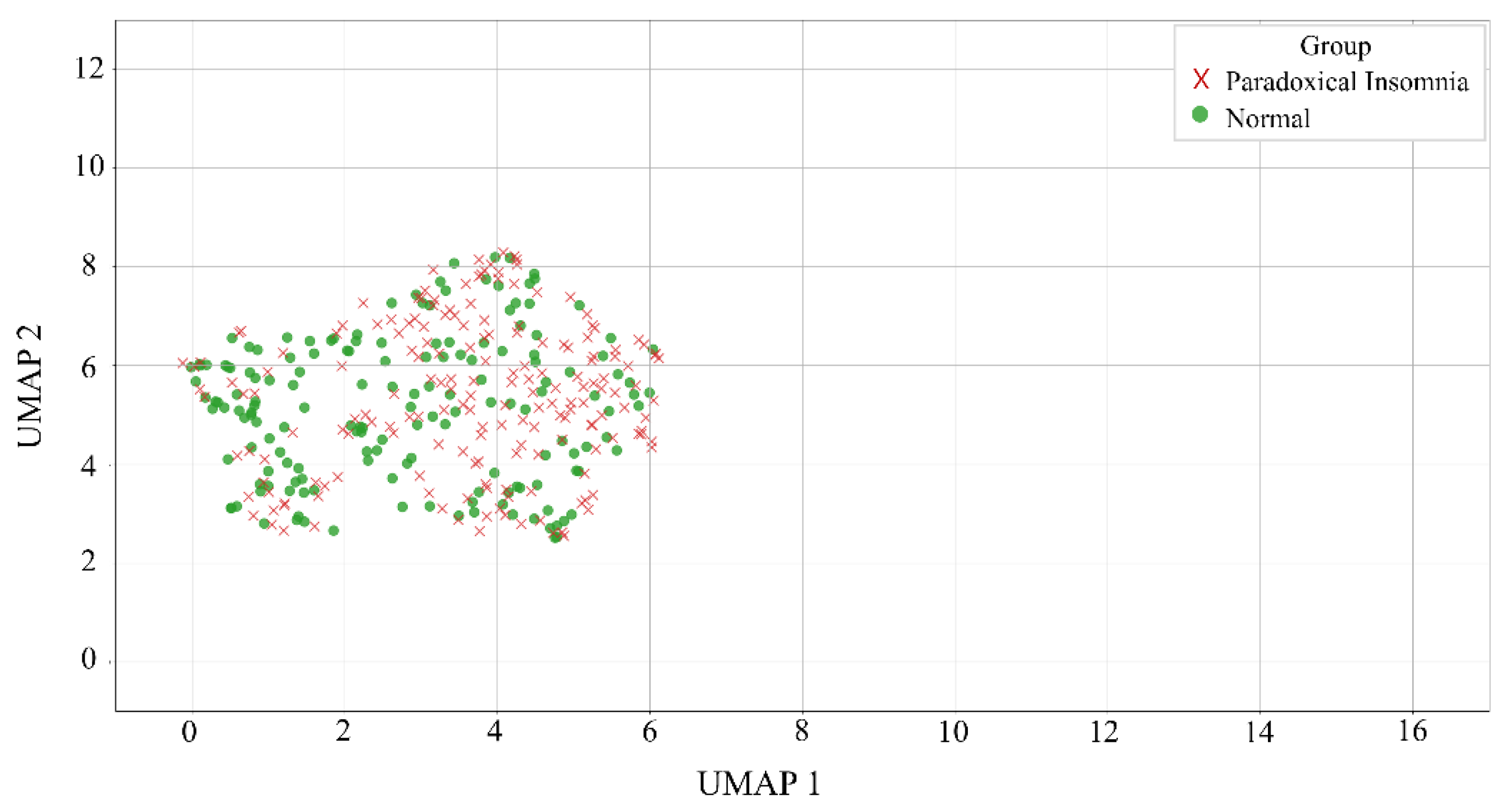 Preprints 195540 g007