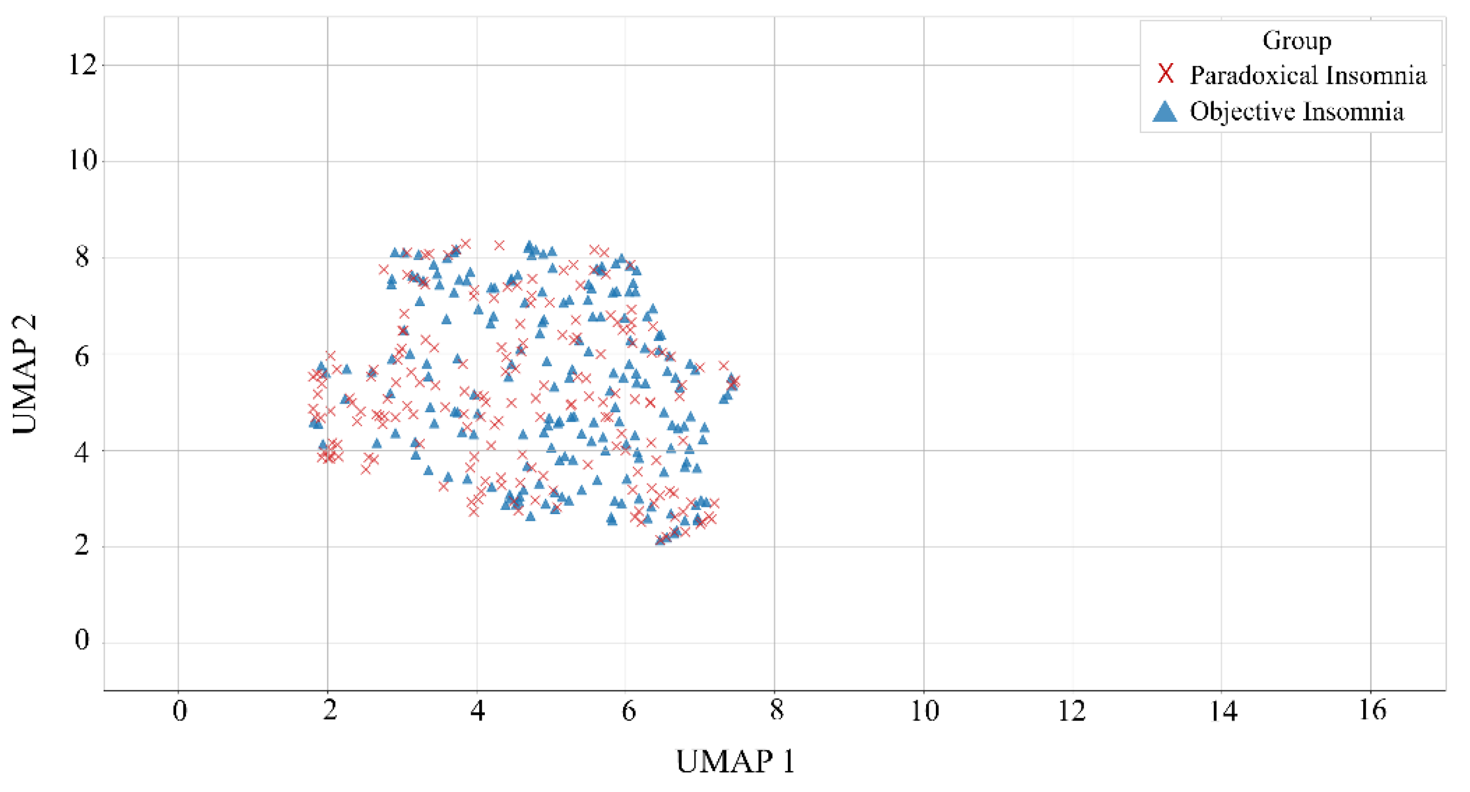 Preprints 195540 g008