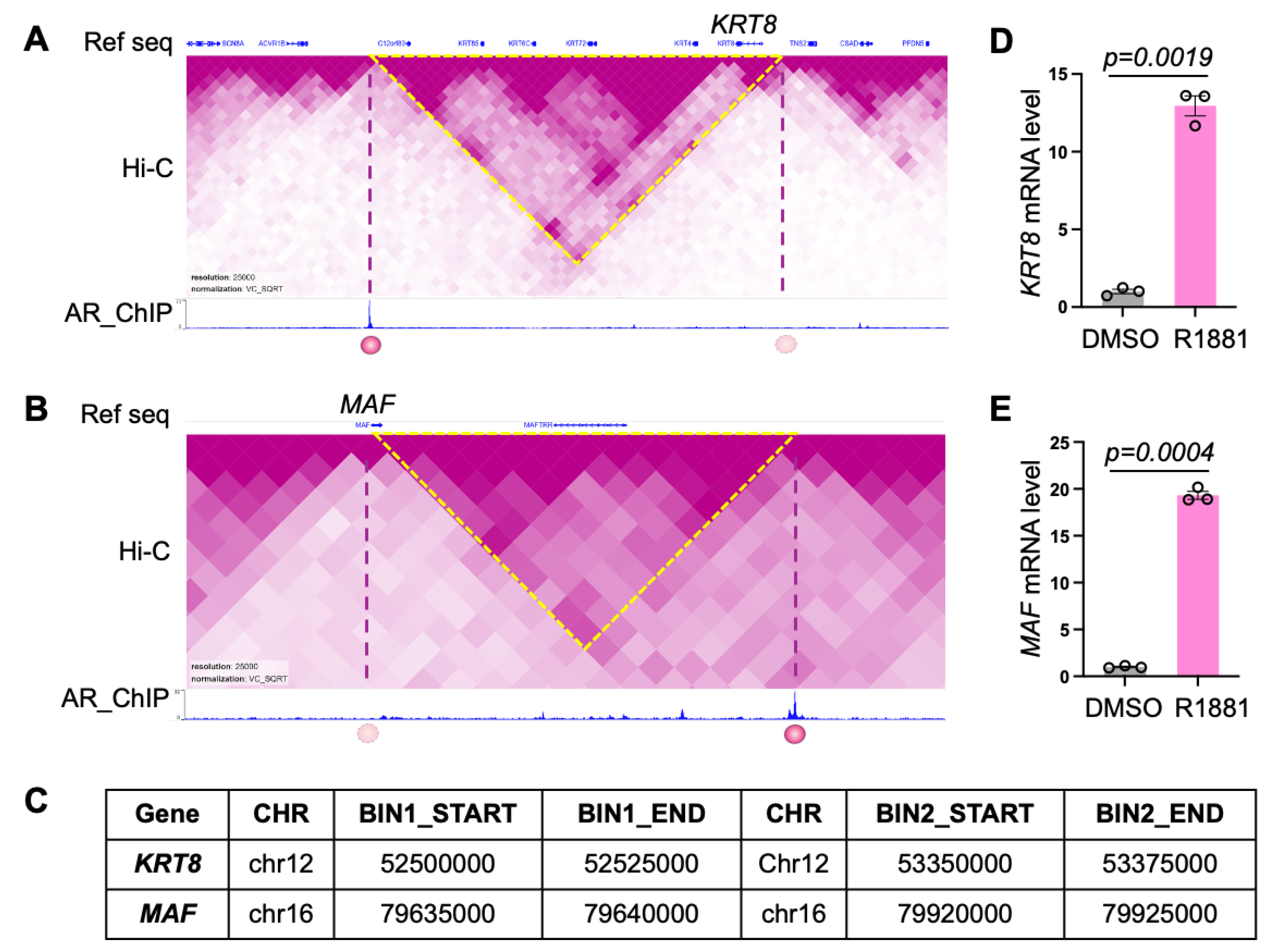 Preprints 191508 g003