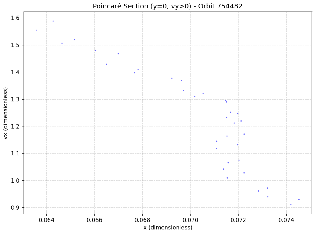 Preprints 221540 g002