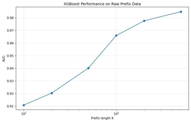 Preprints 221540 g004