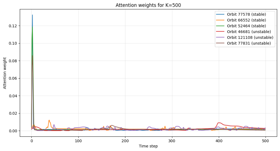 Preprints 221540 g005