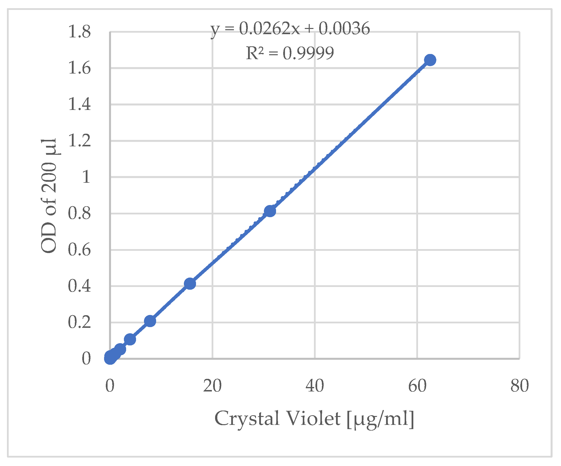 Preprints 198147 g003