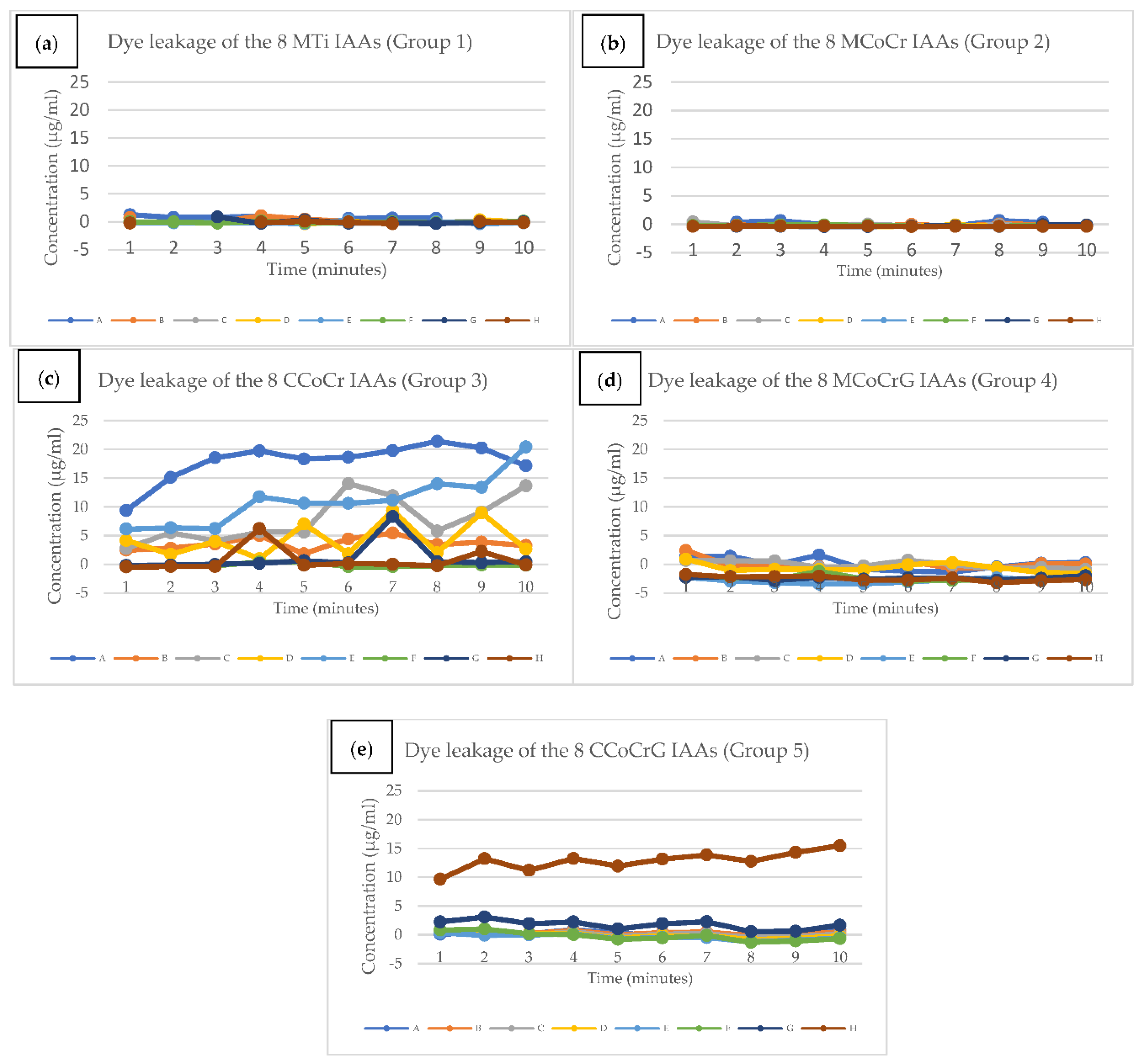 Preprints 198147 g005