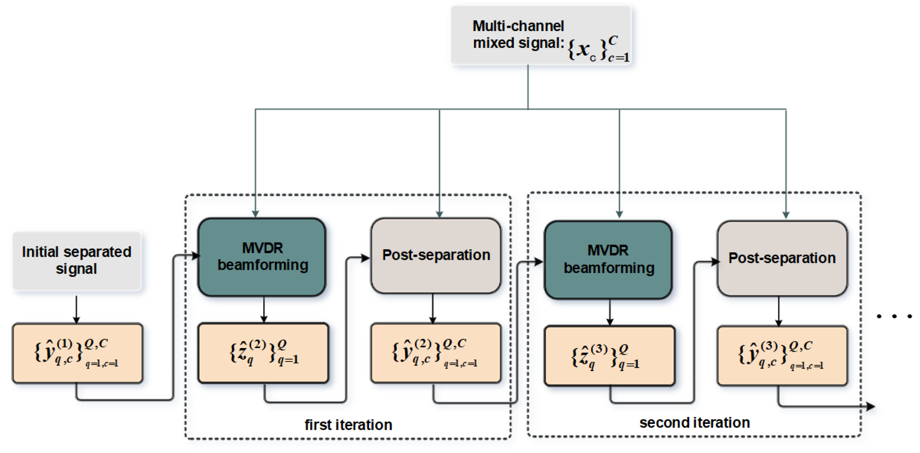 Preprints 107139 g002