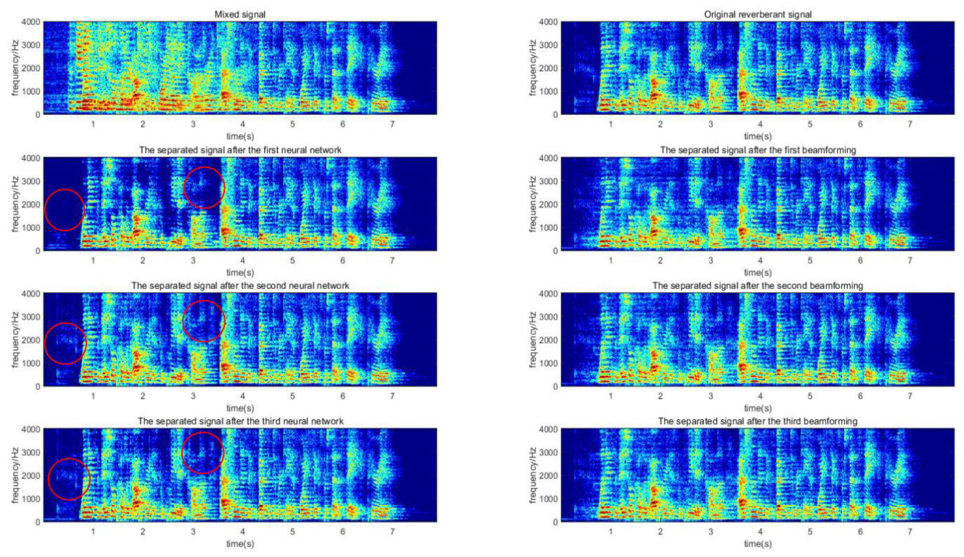 Preprints 107139 g003