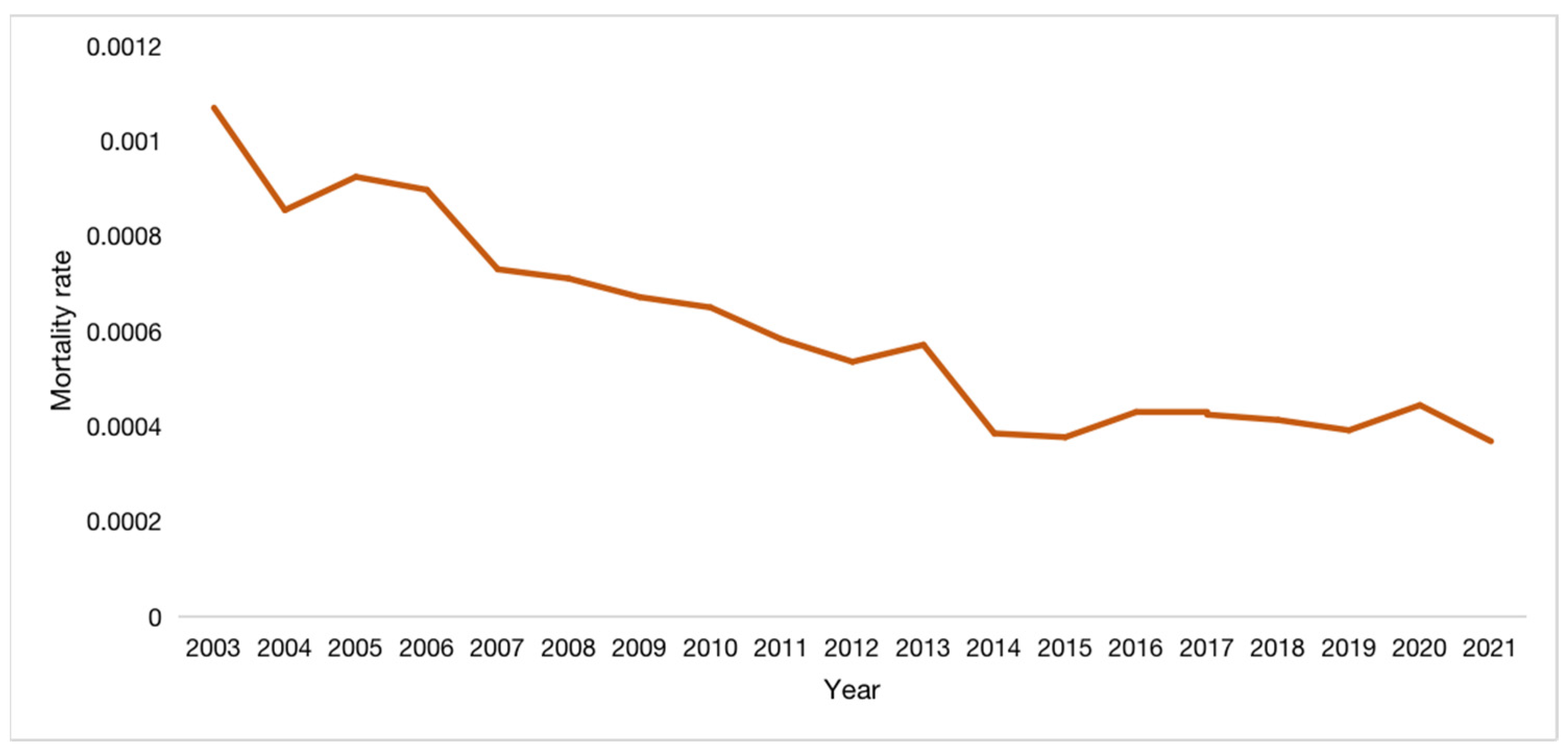 Preprints 75917 g002