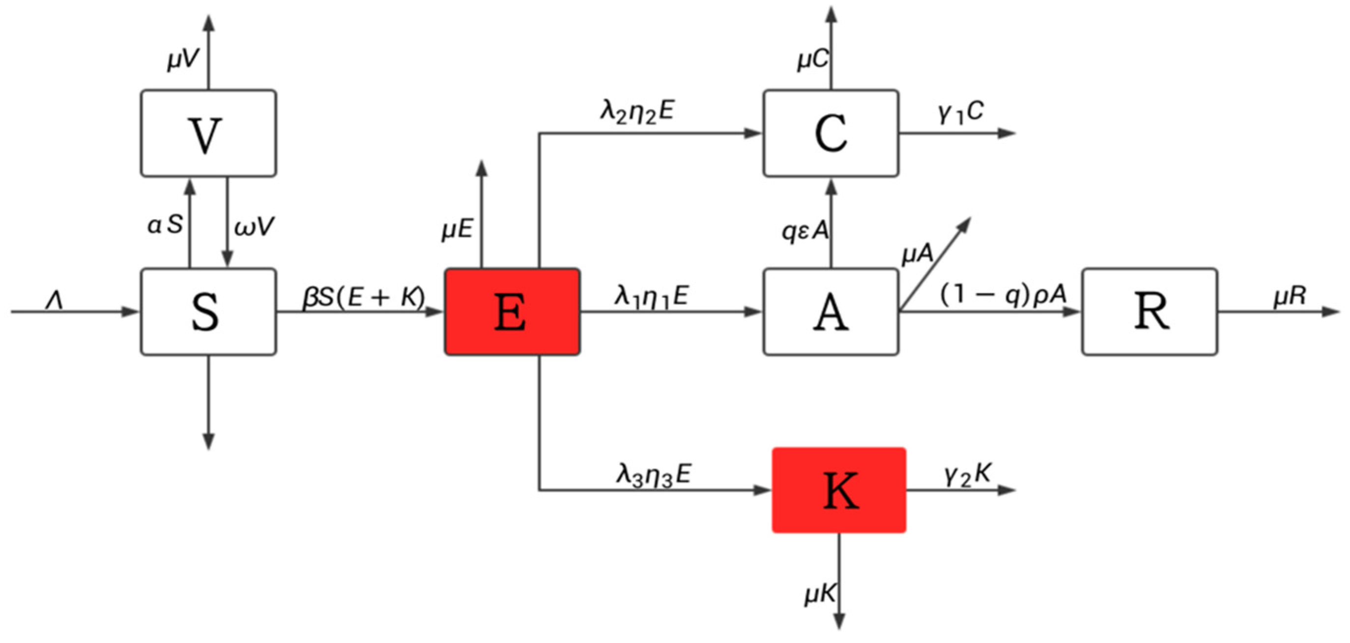 Preprints 75917 g003
