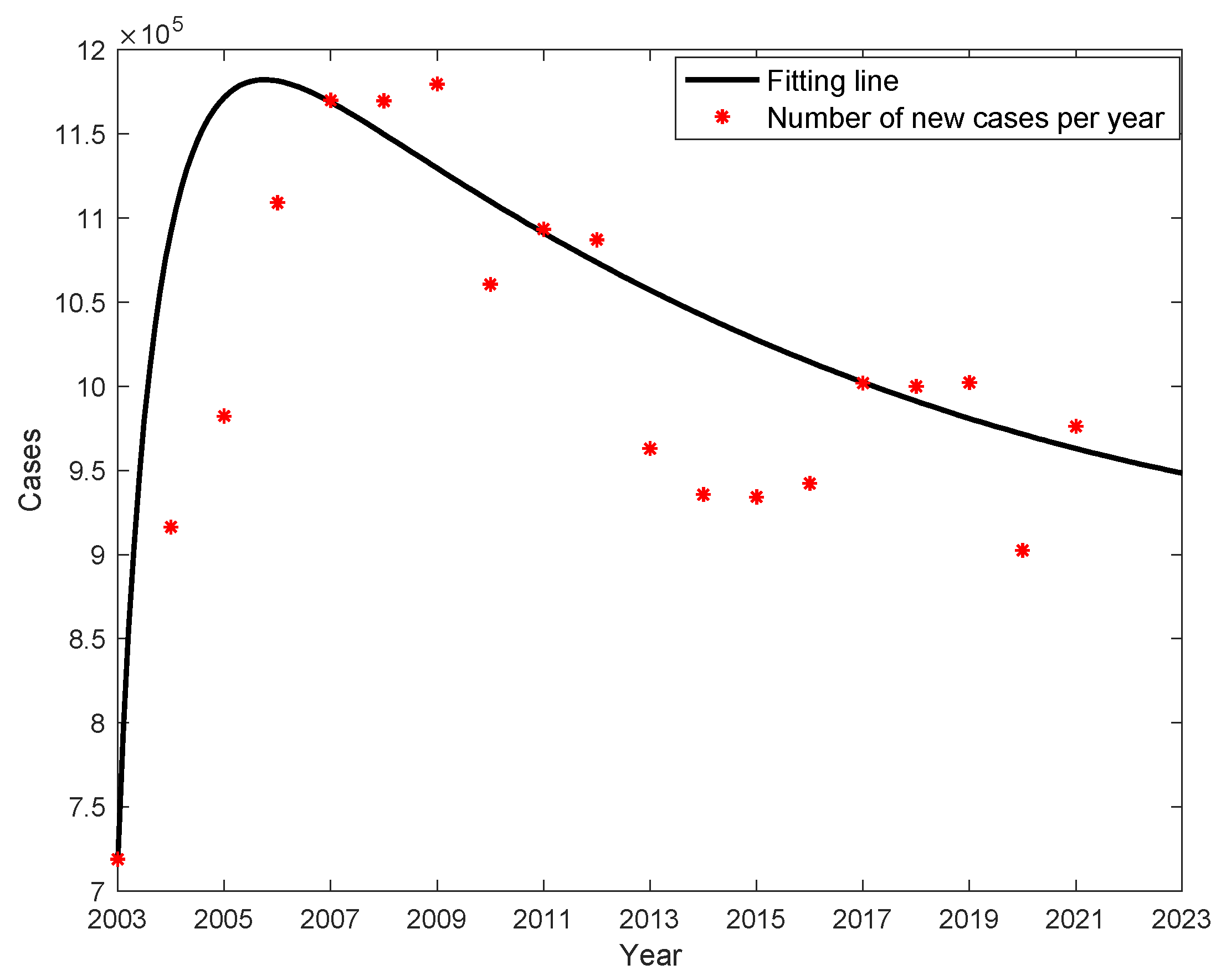 Preprints 75917 g004