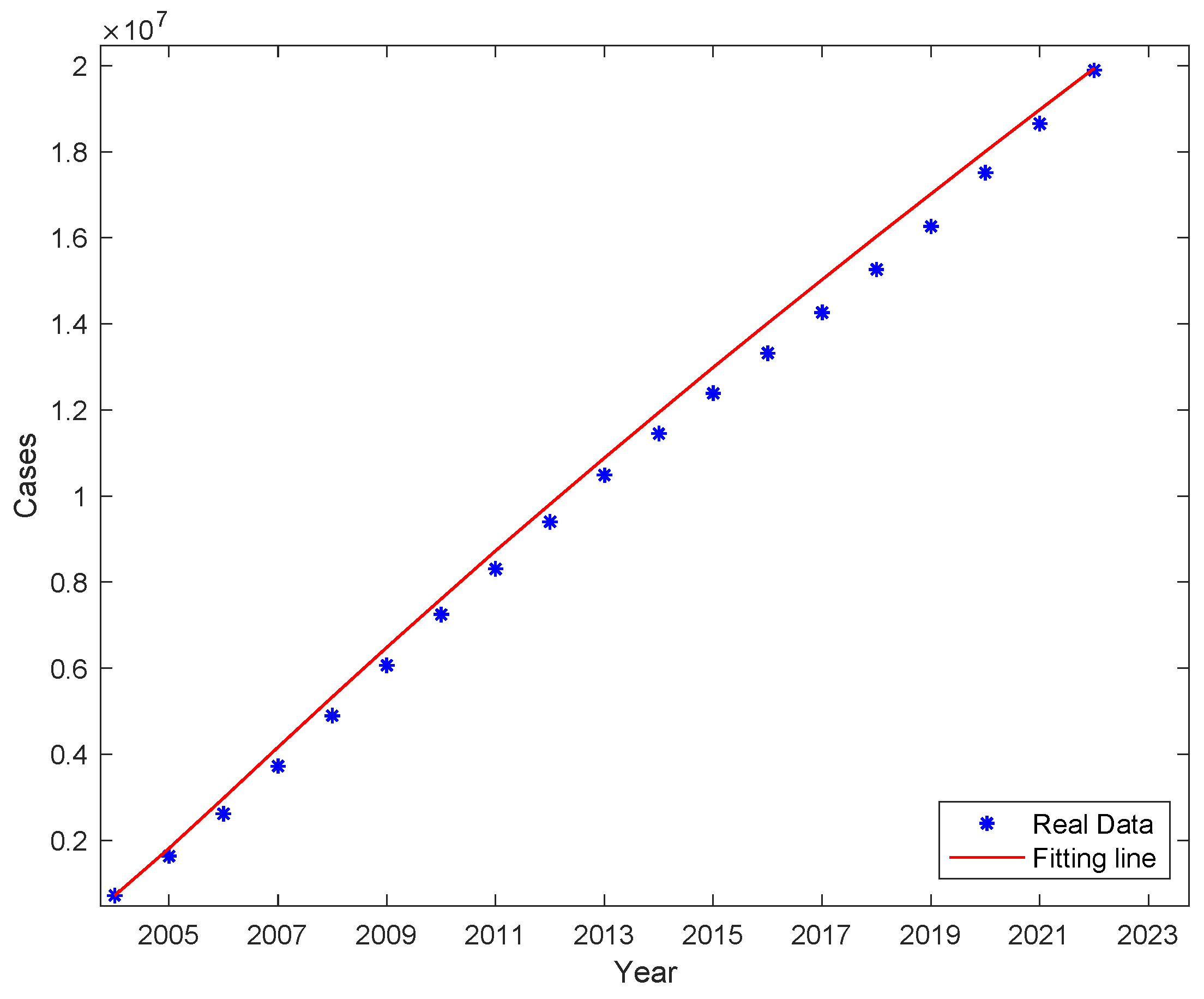 Preprints 75917 g005