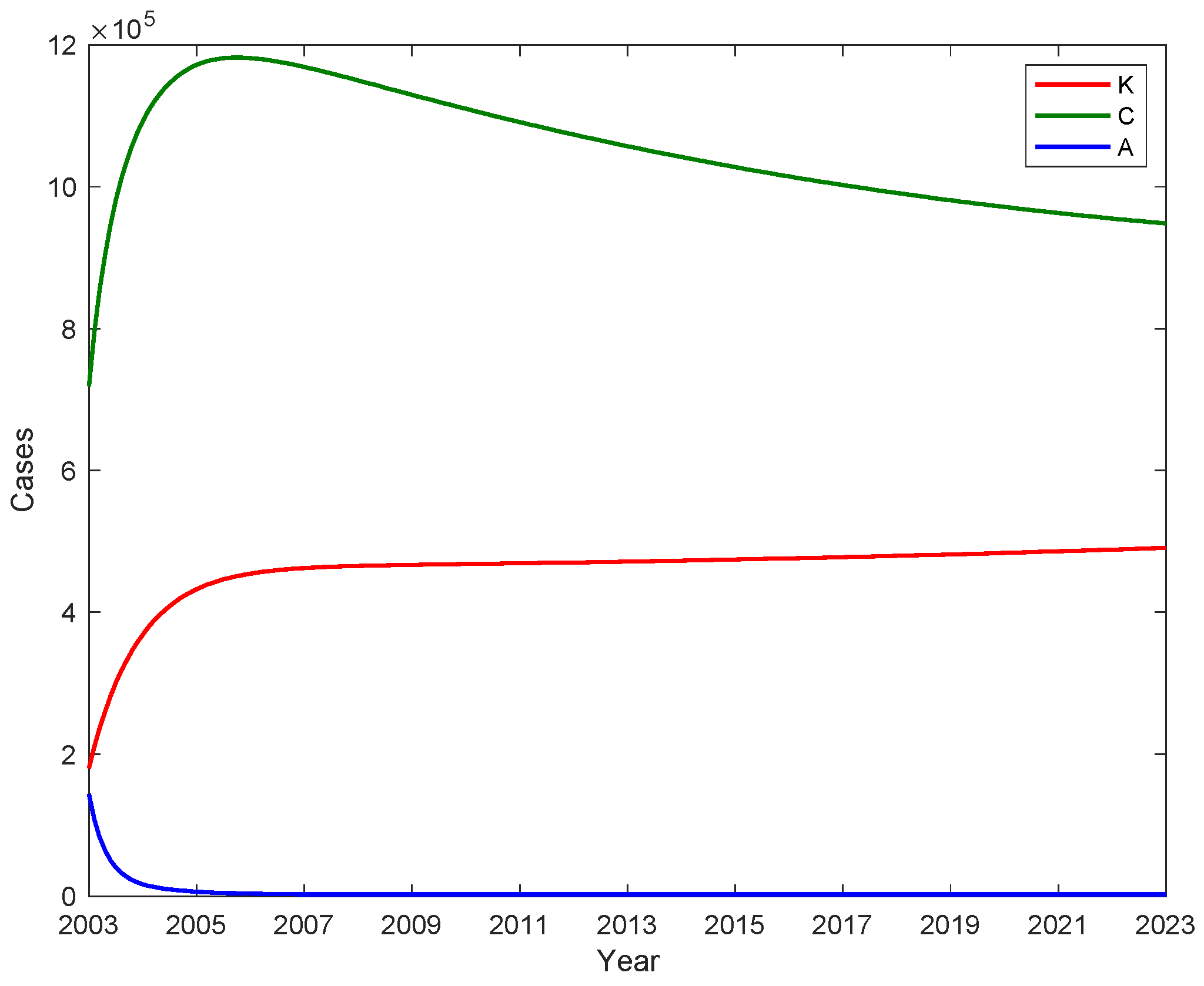 Preprints 75917 g006