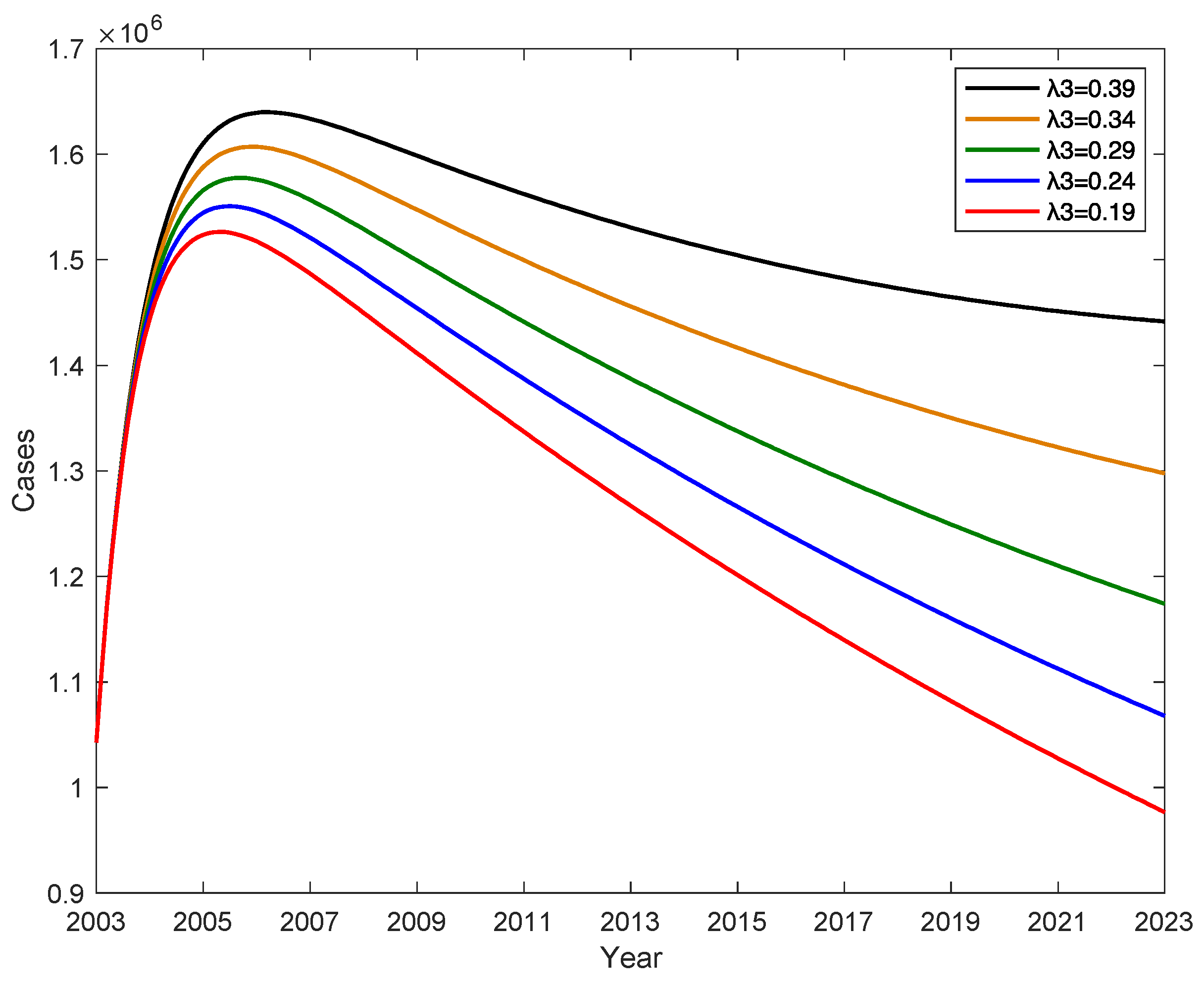 Preprints 75917 g007