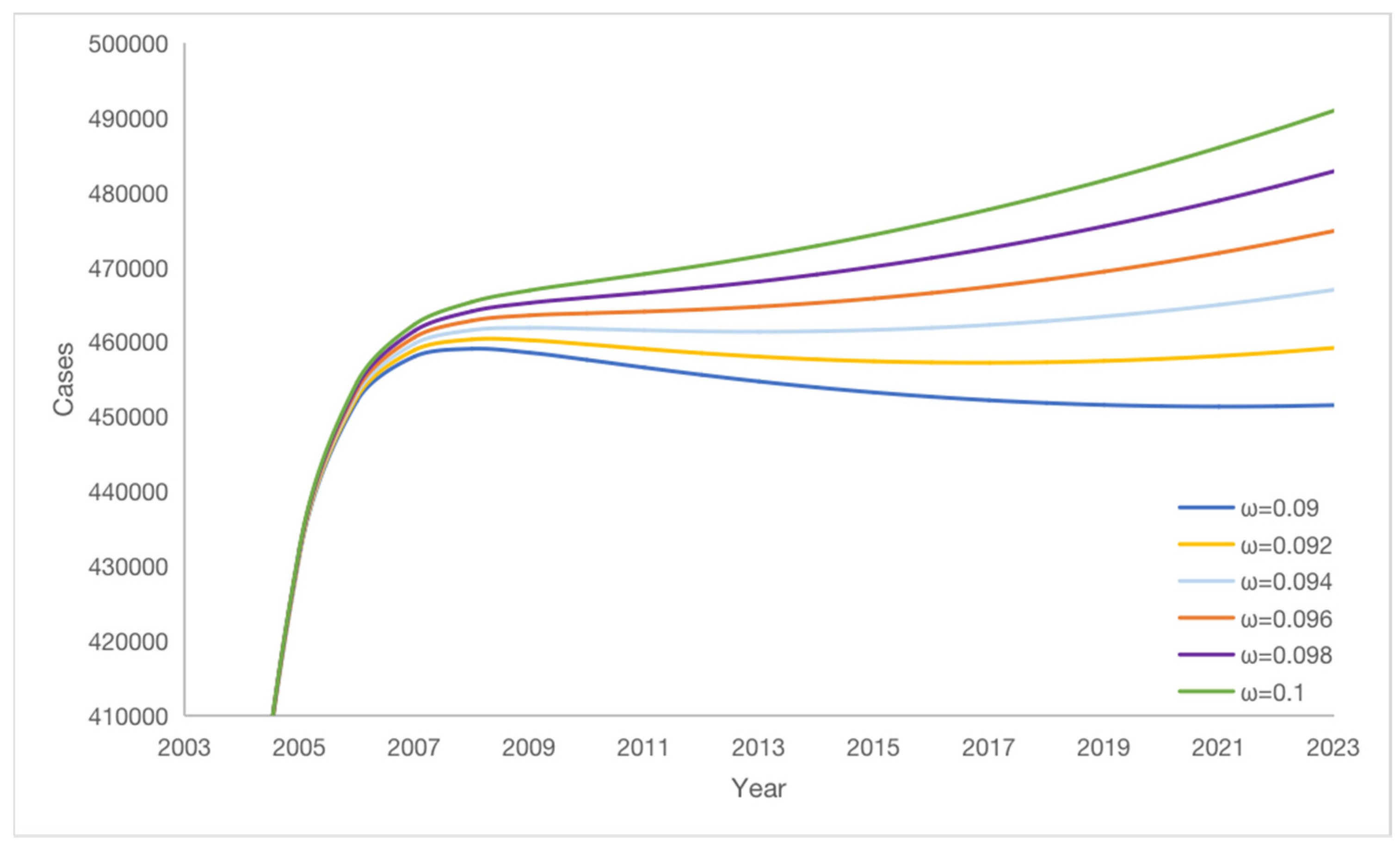 Preprints 75917 g008