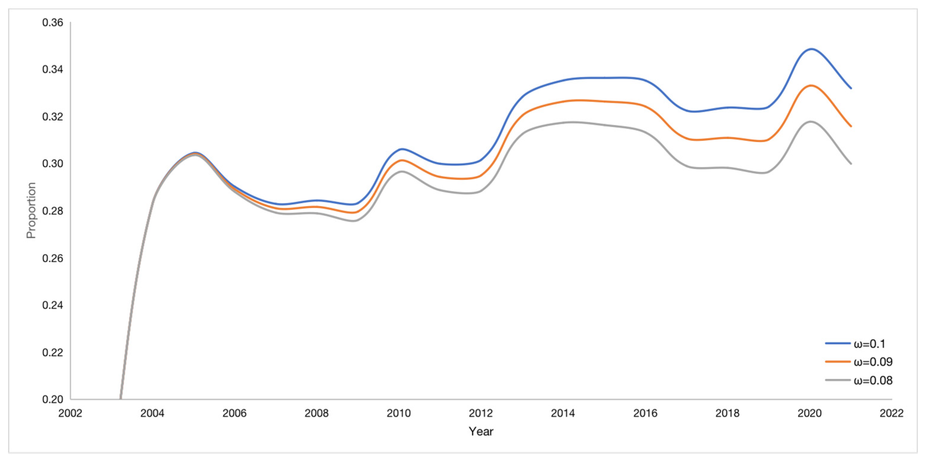 Preprints 75917 g009