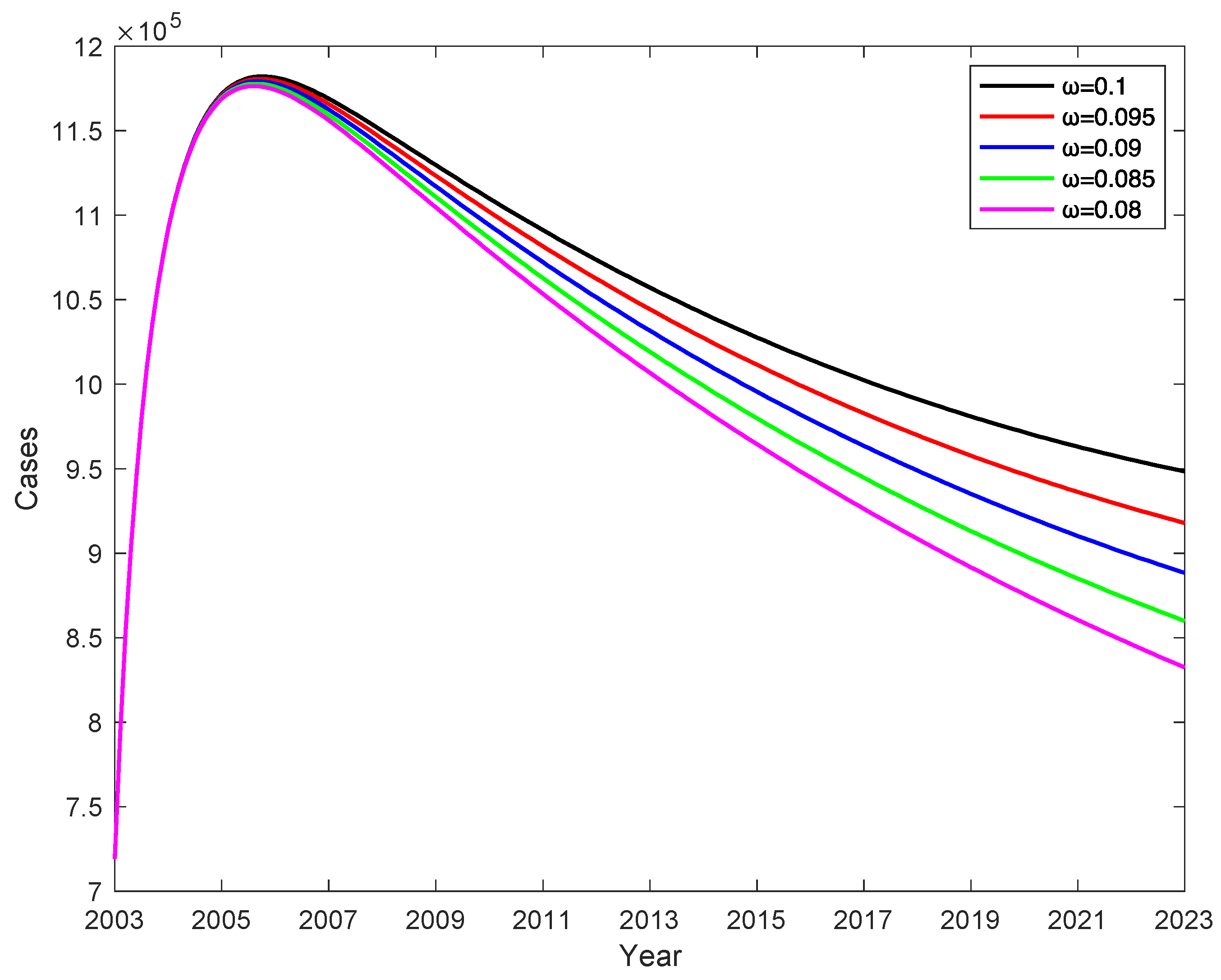 Preprints 75917 g010