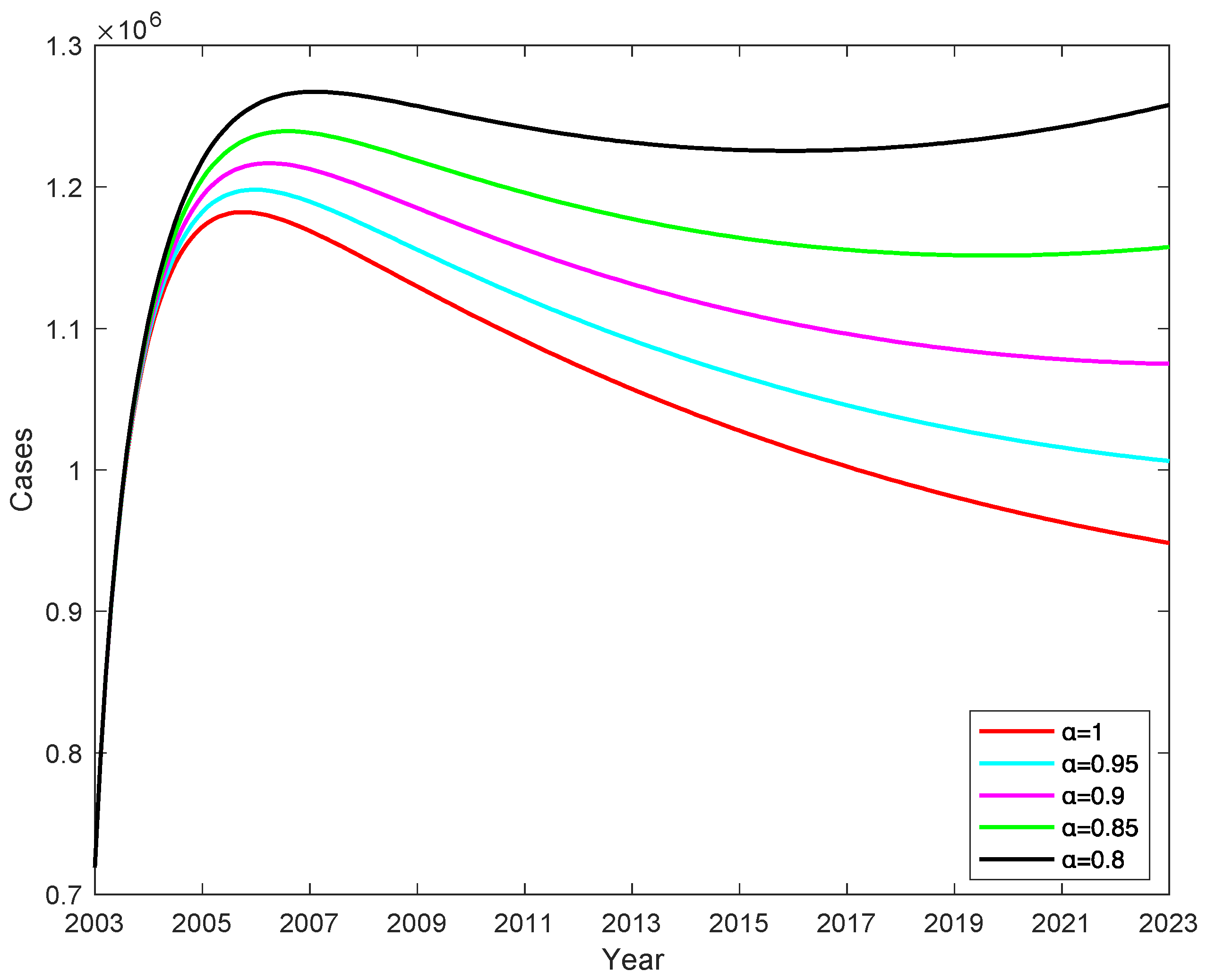 Preprints 75917 g011