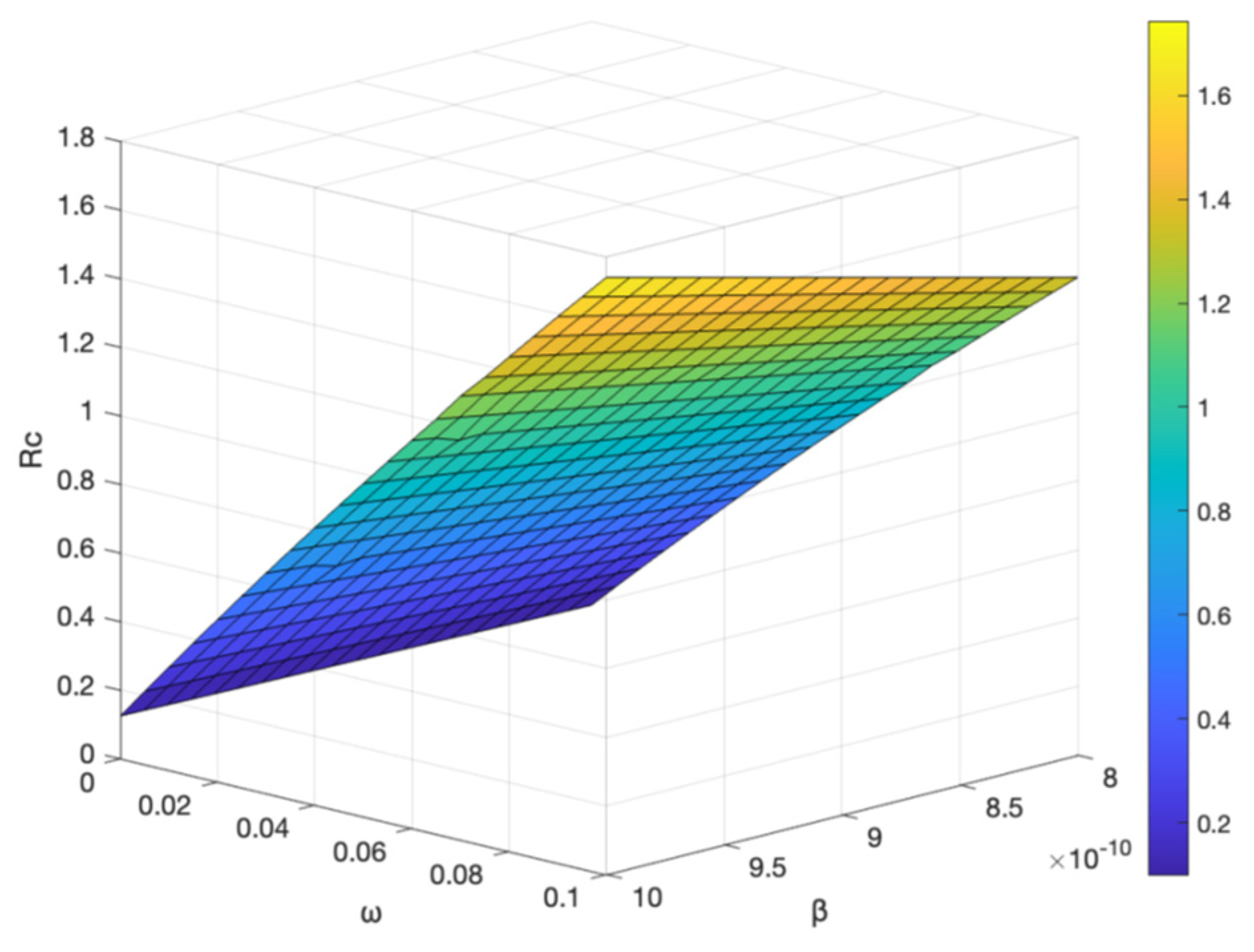Preprints 75917 g012
