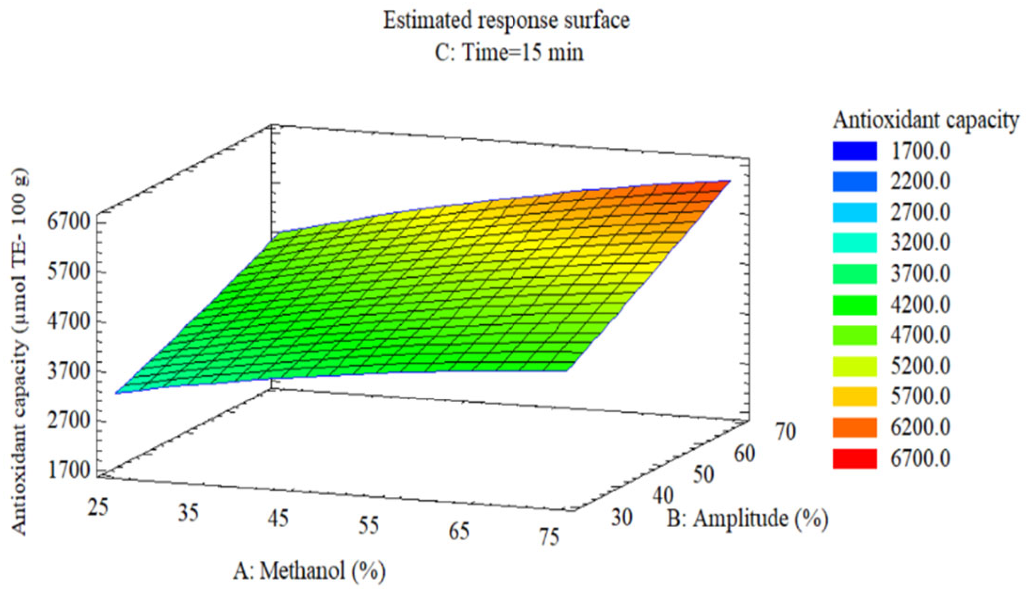 Preprints 187848 g004