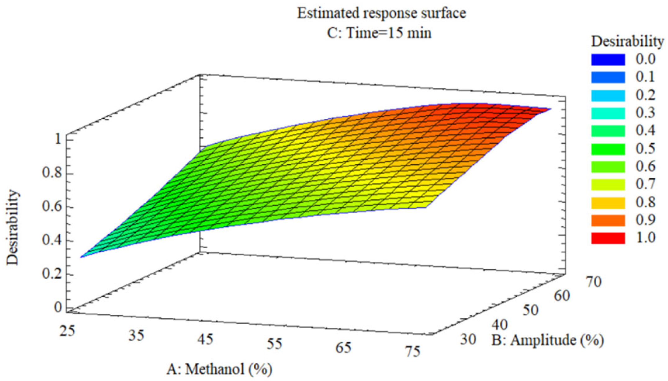 Preprints 187848 g006