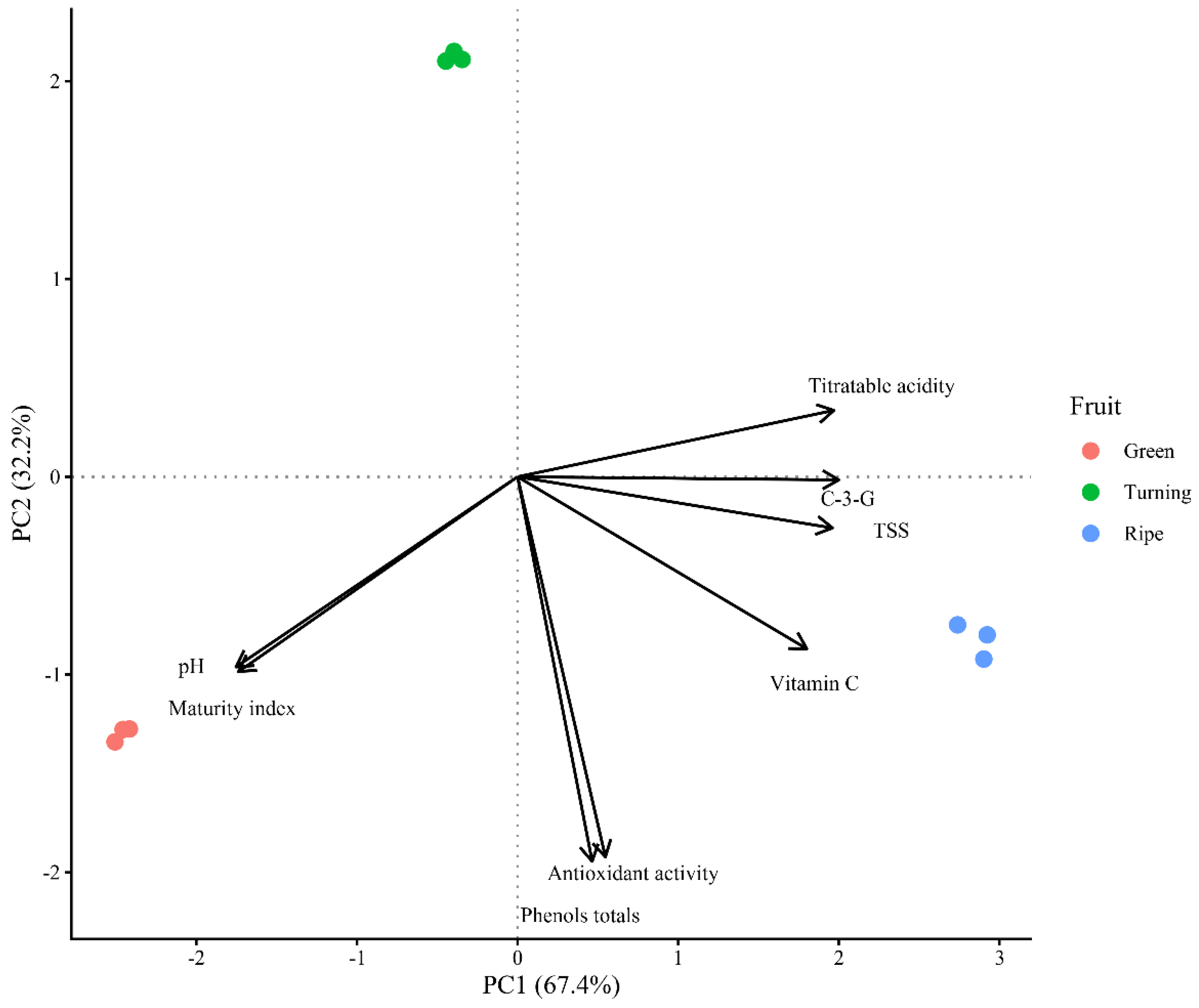 Preprints 187848 g007
