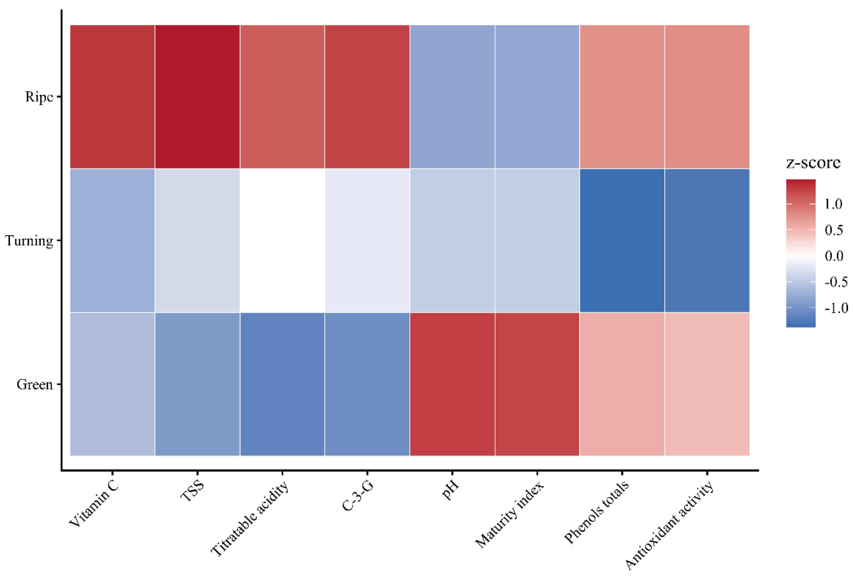 Preprints 187848 g008