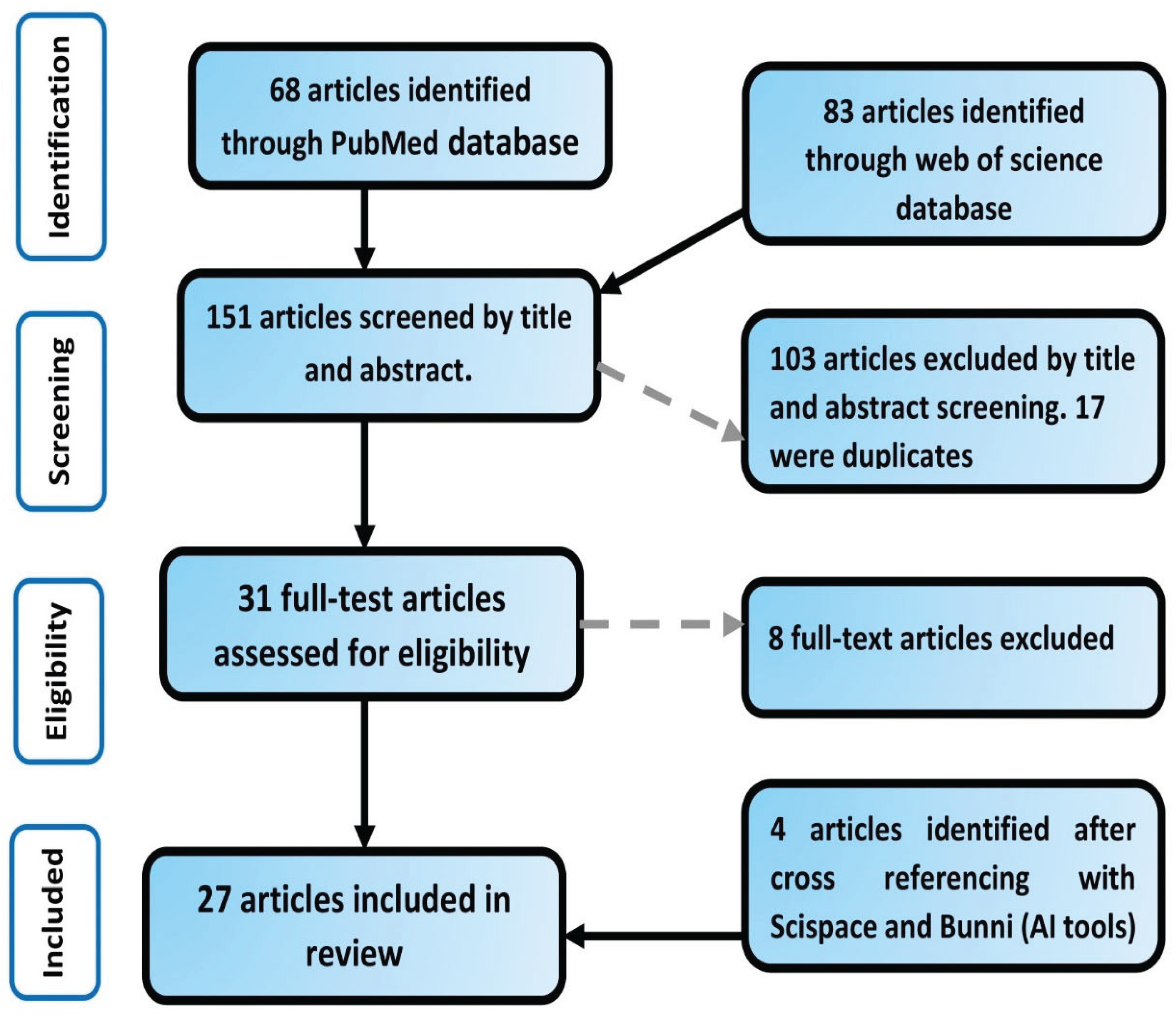 Preprints 161120 g001