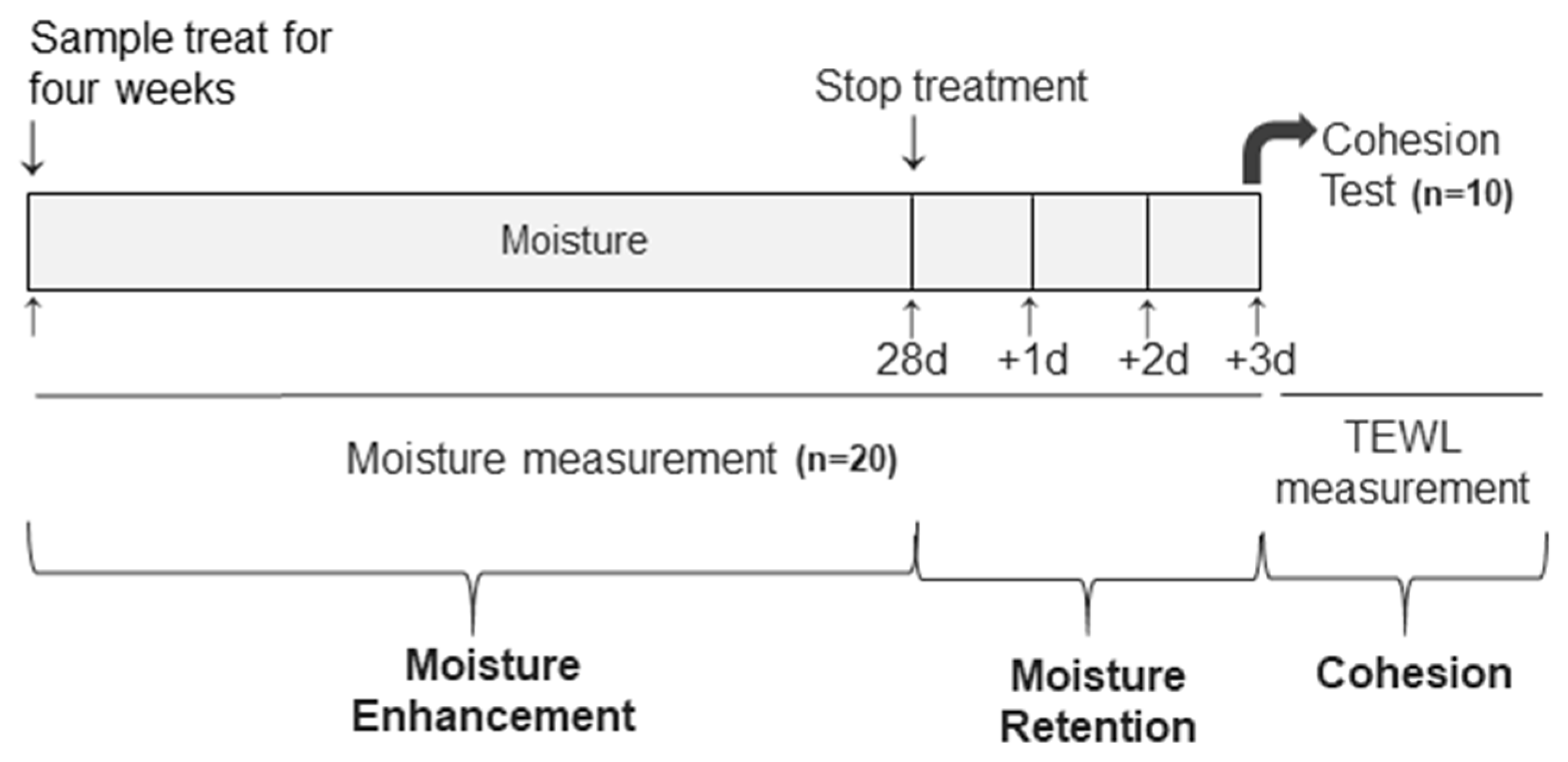 Preprints 143015 g002
