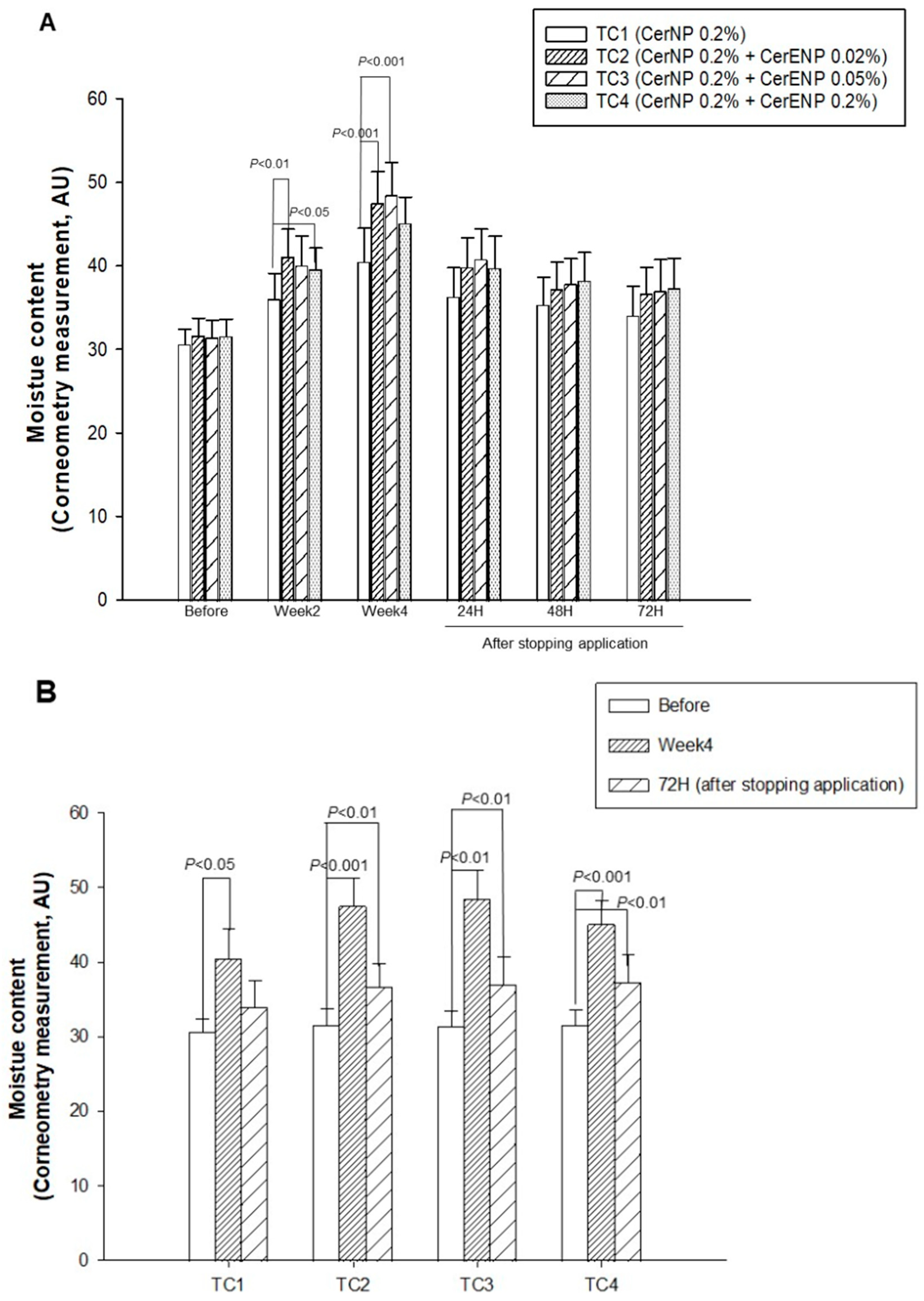 Preprints 143015 g006
