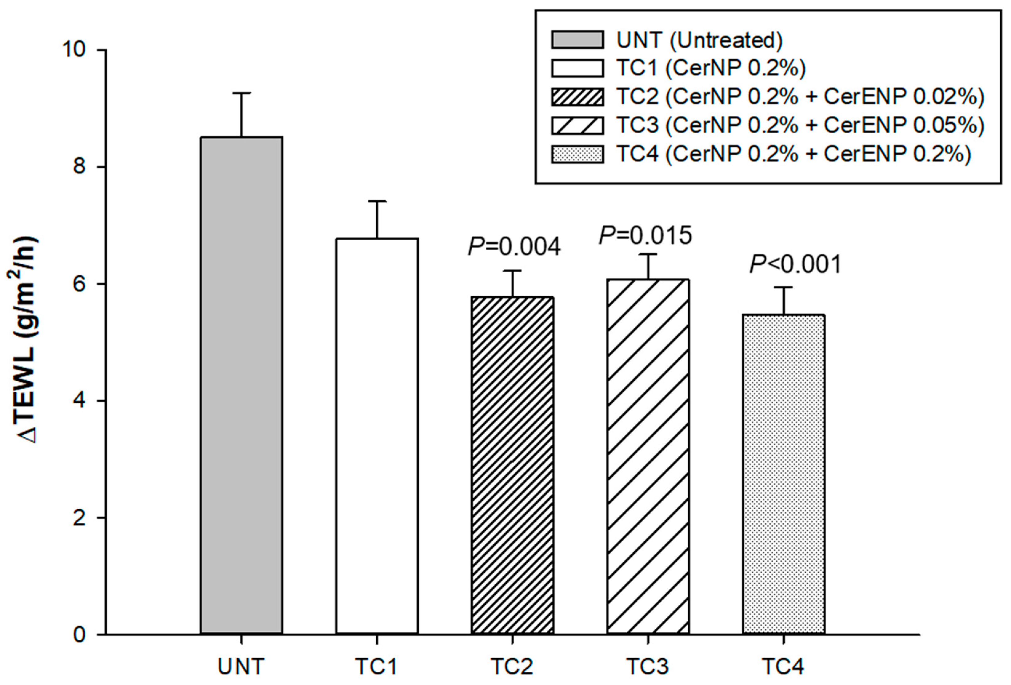 Preprints 143015 g007